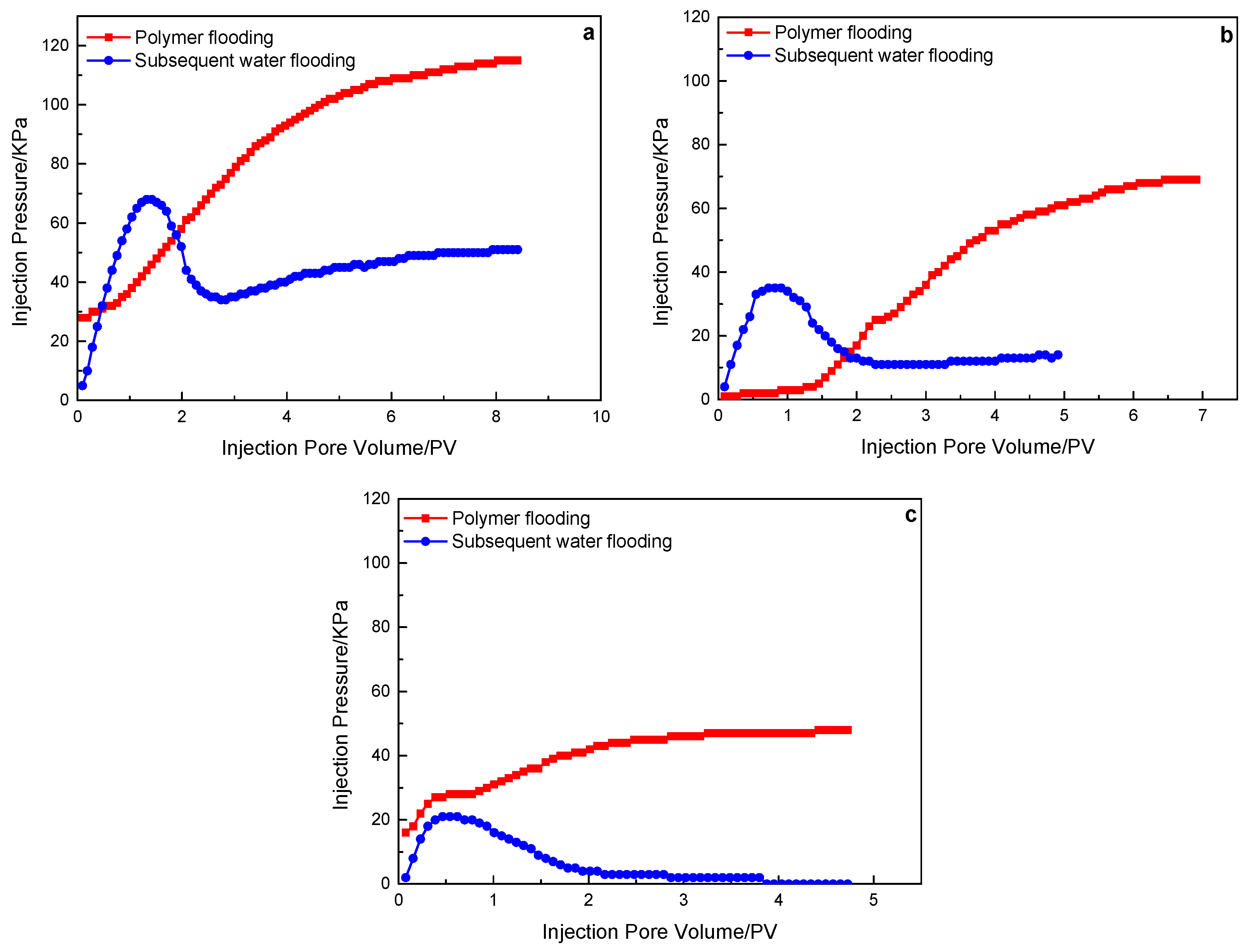 Polymers 15 00930 g008 550