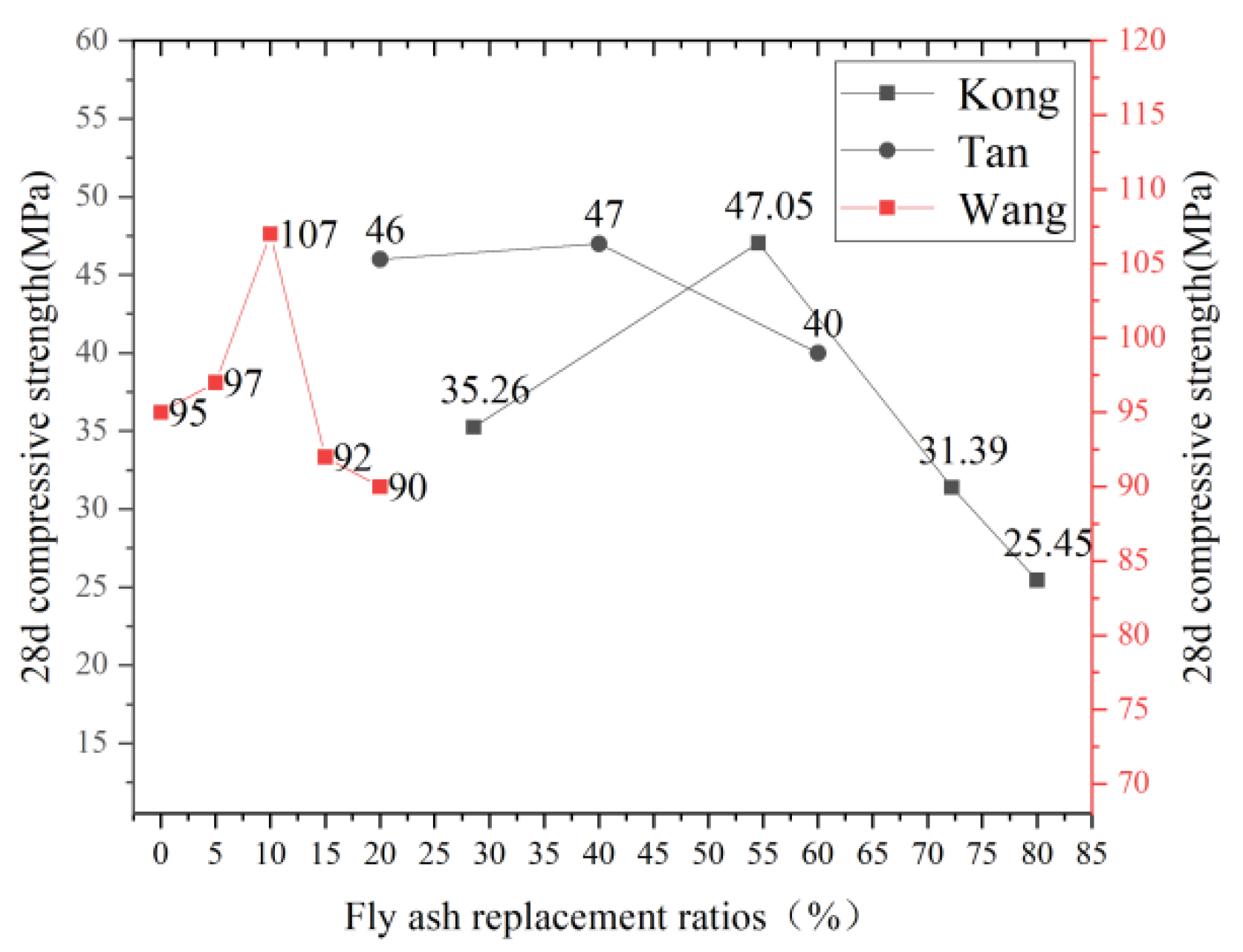 Polymers 15 00931 g006 550
