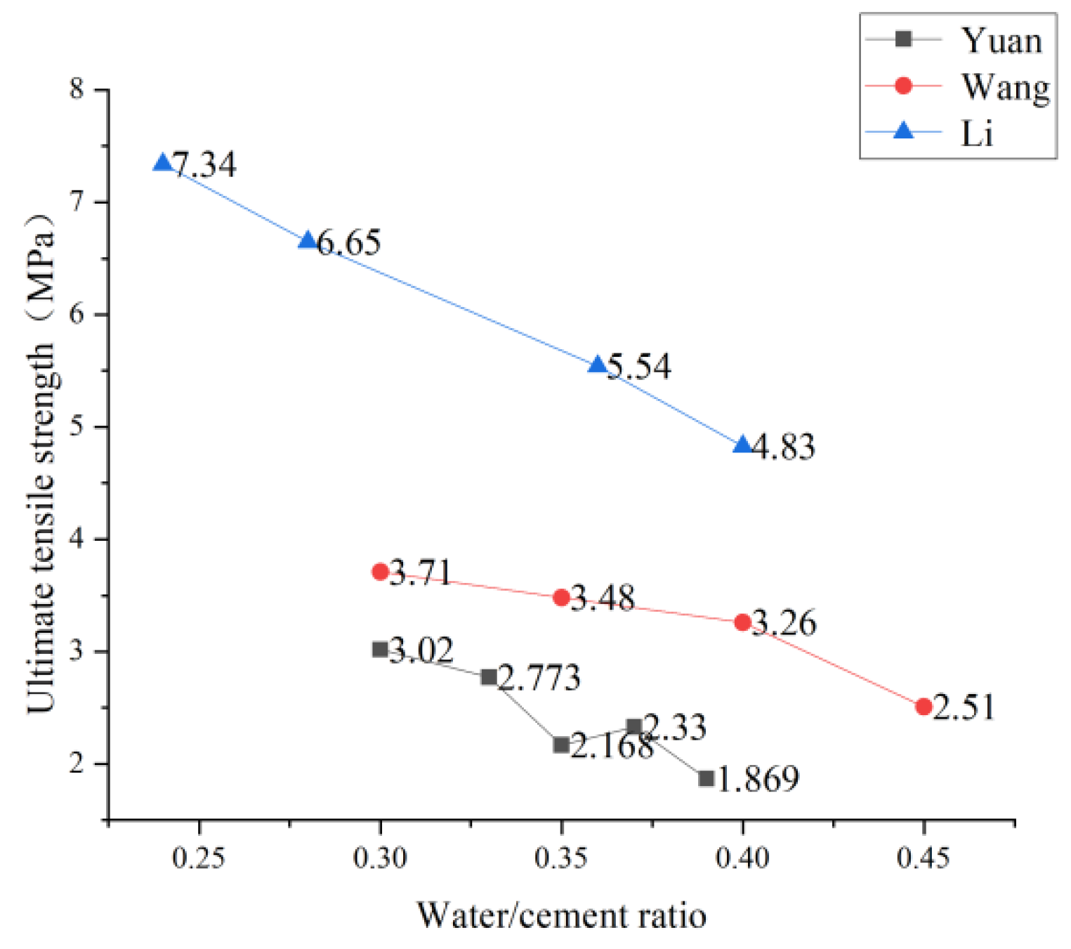 Polymers 15 00931 g011 550