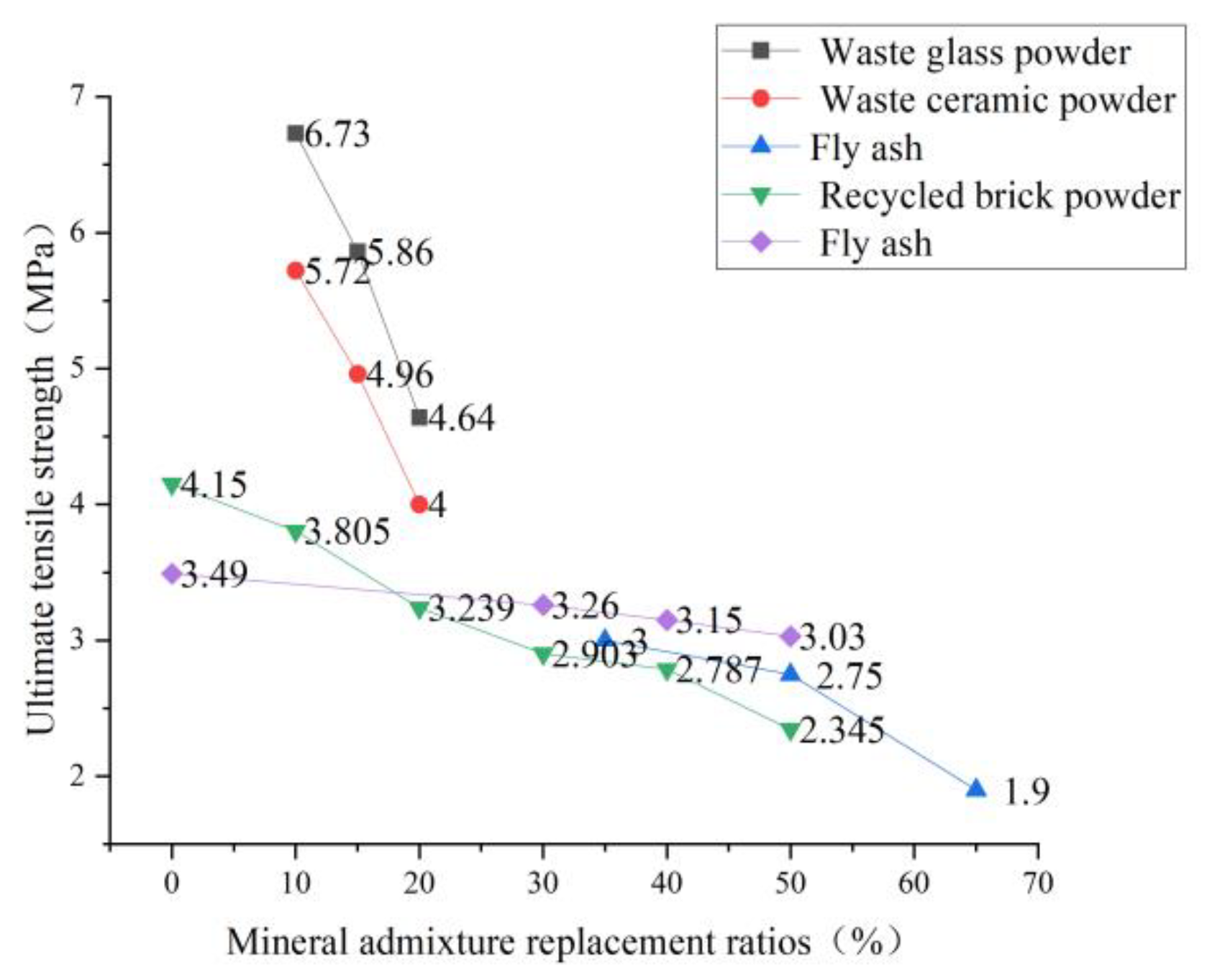 Polymers 15 00931 g013 550