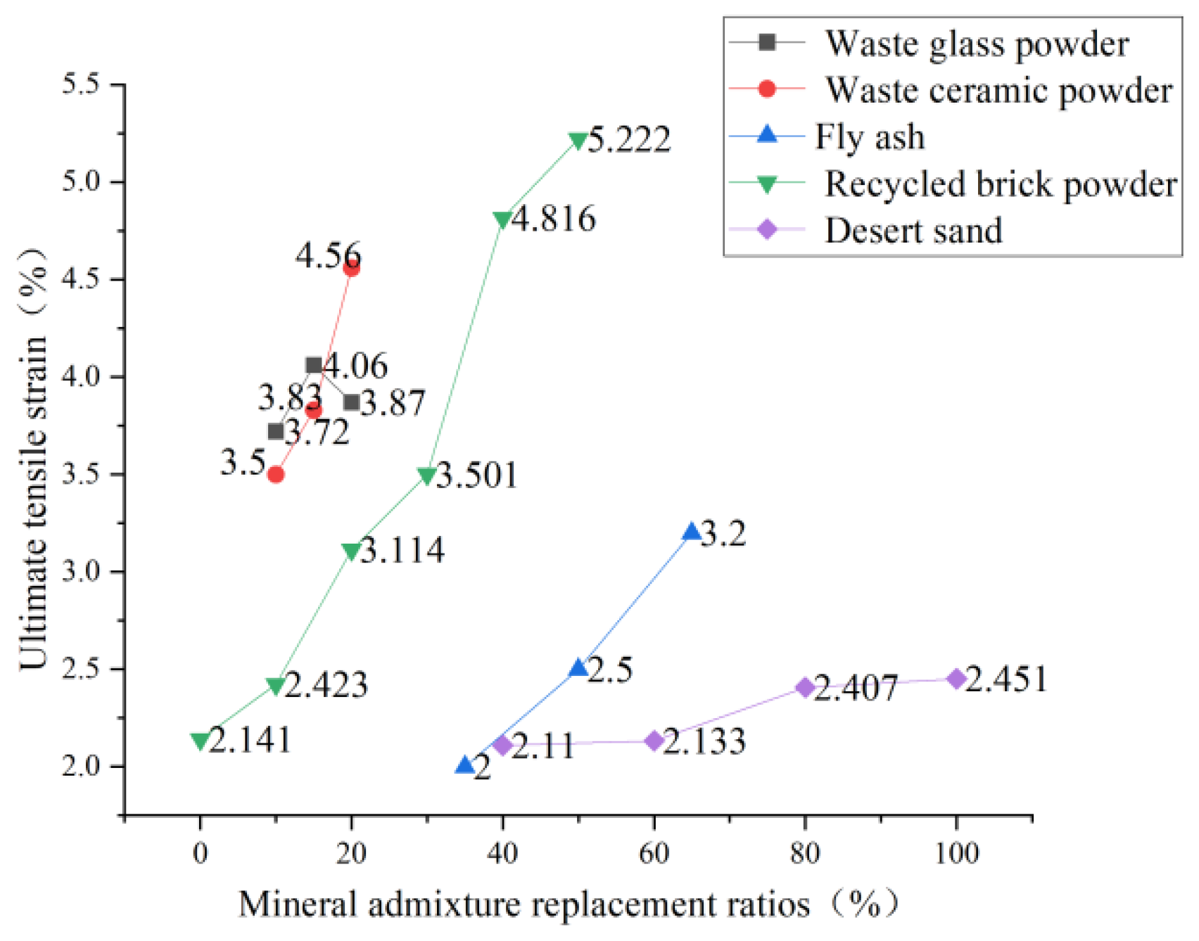 Polymers 15 00931 g014 550