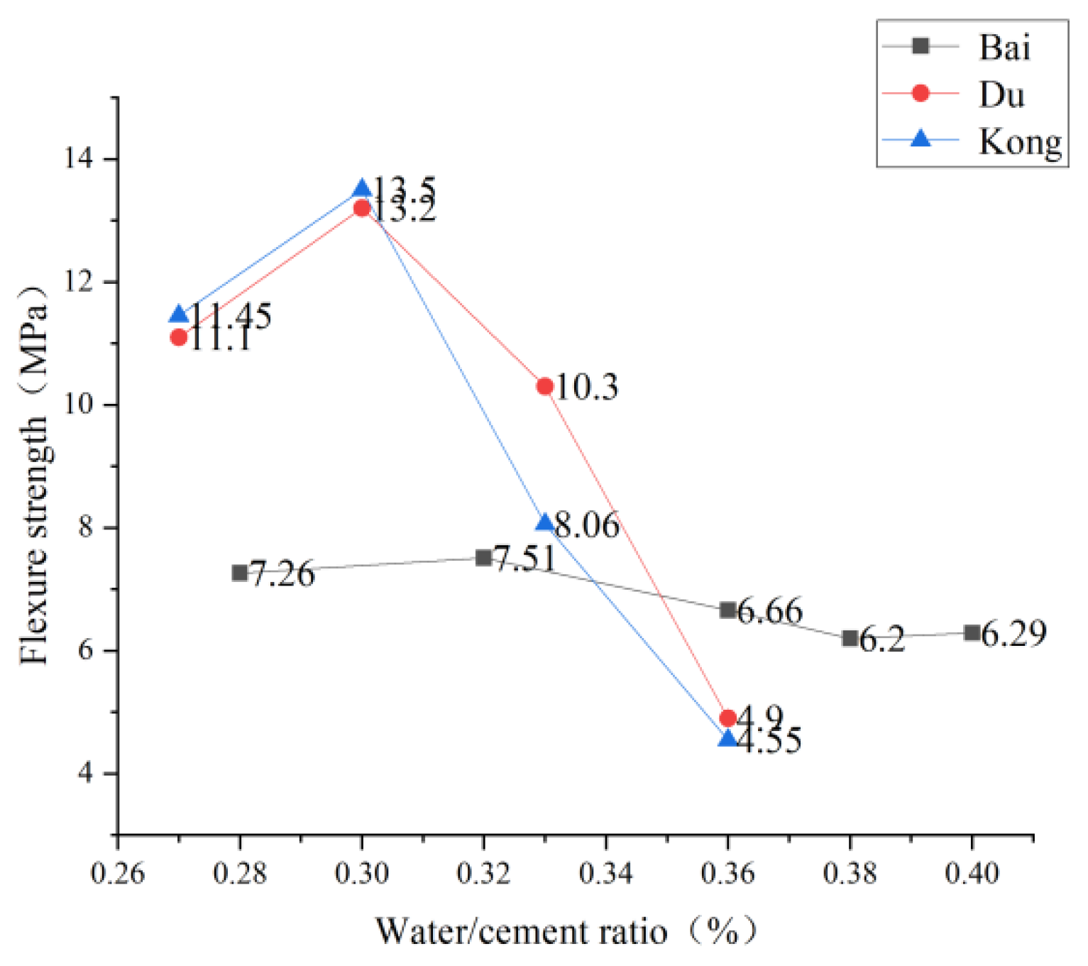 Polymers 15 00931 g016 550