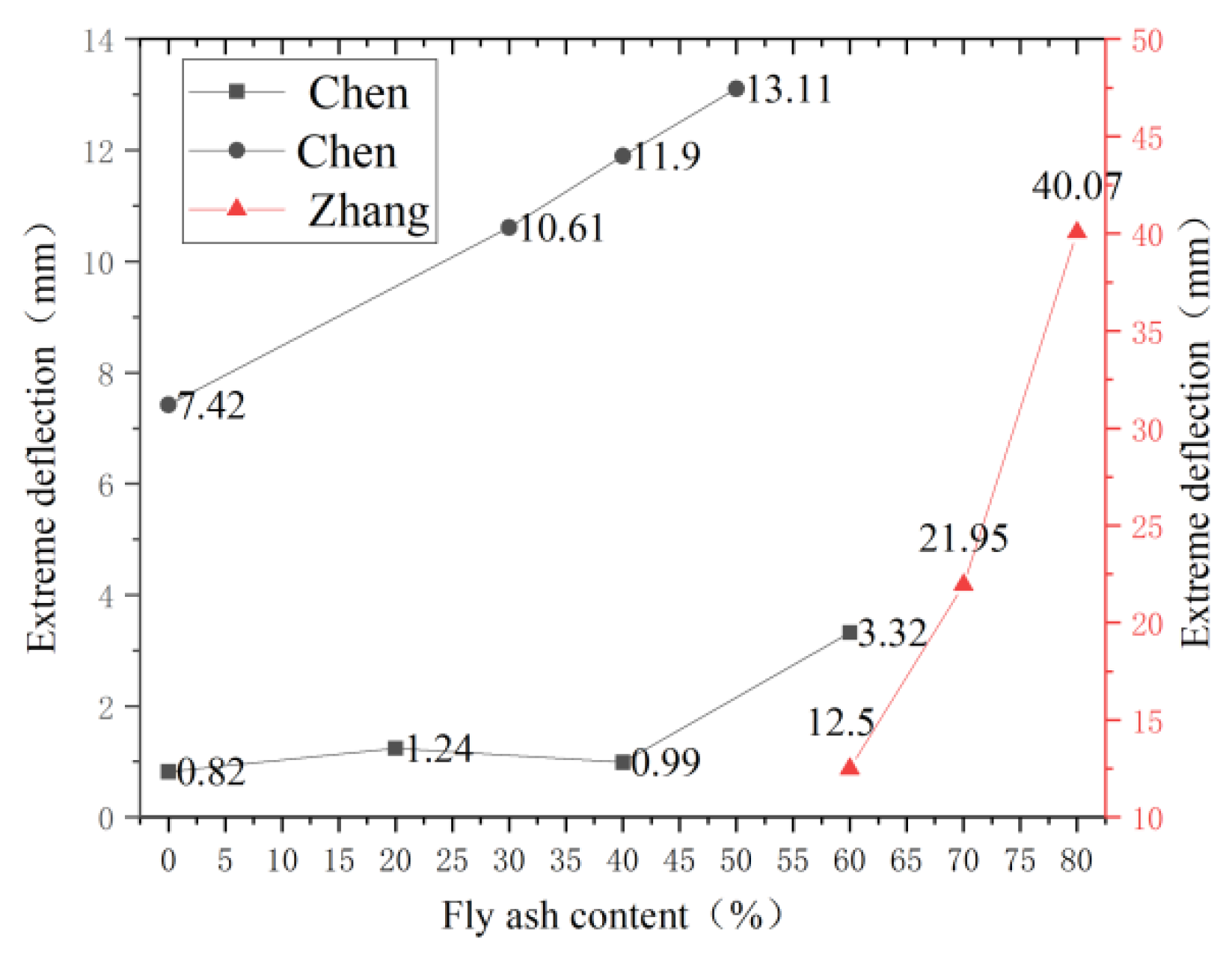 Polymers 15 00931 g017 550