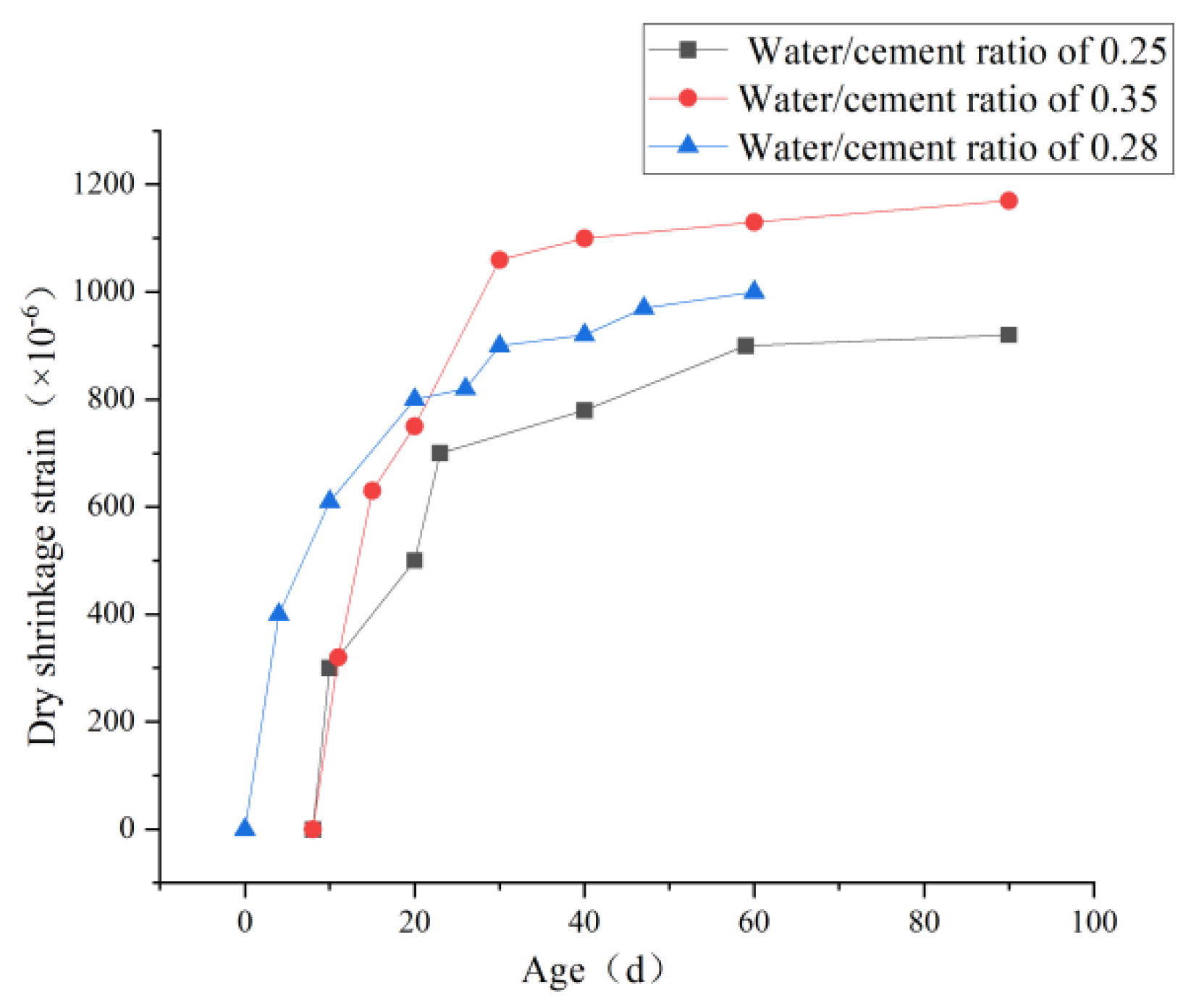 Polymers 15 00931 g018 550