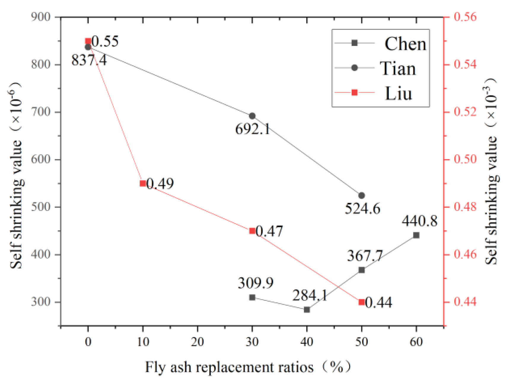 Polymers 15 00931 g020 550