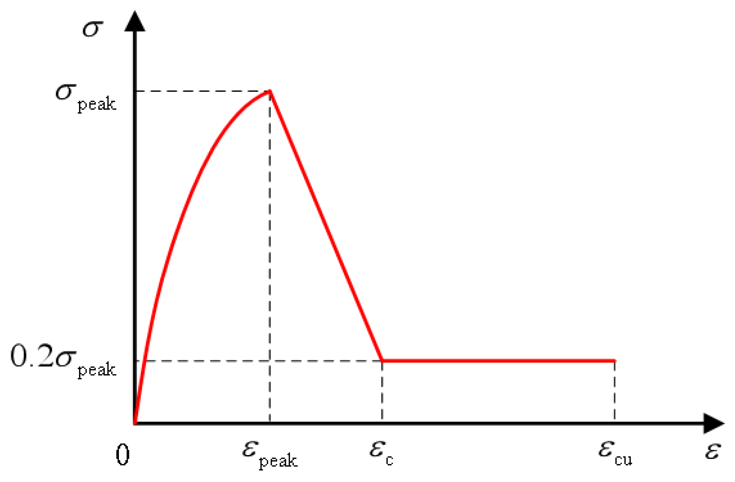 Polymers 15 00931 g023
