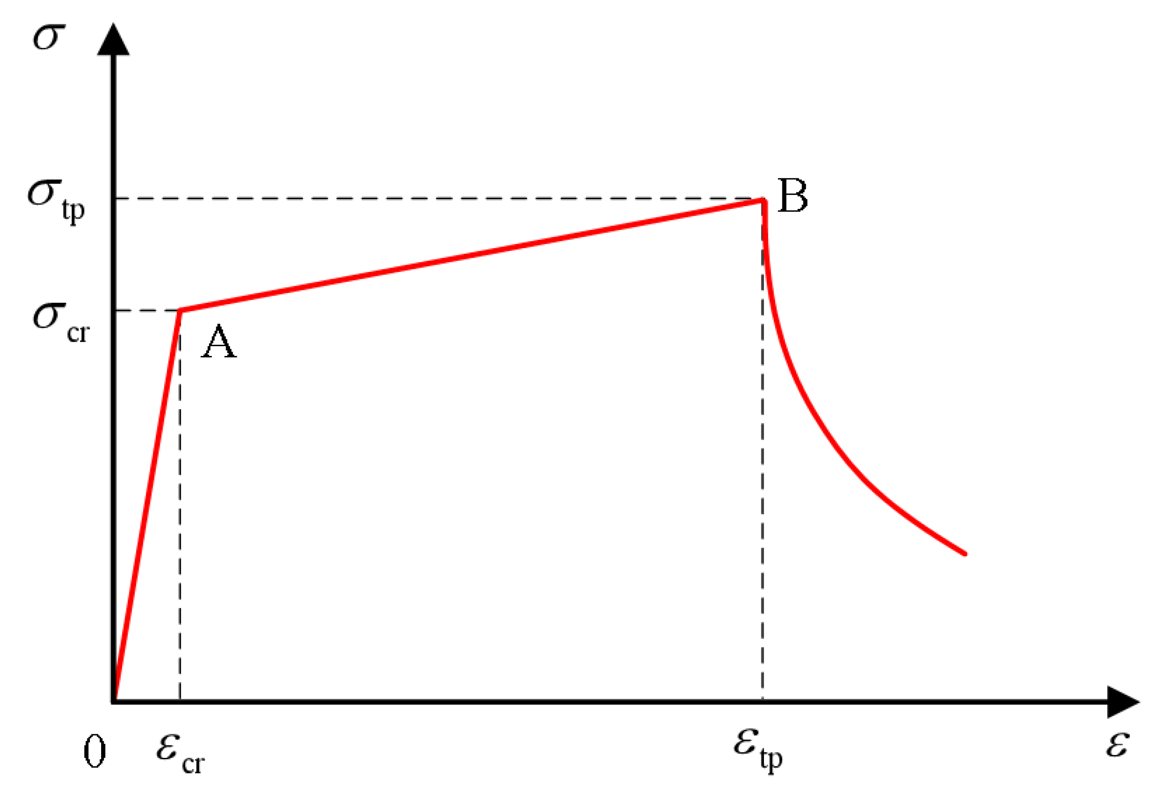 Polymers 15 00931 g025