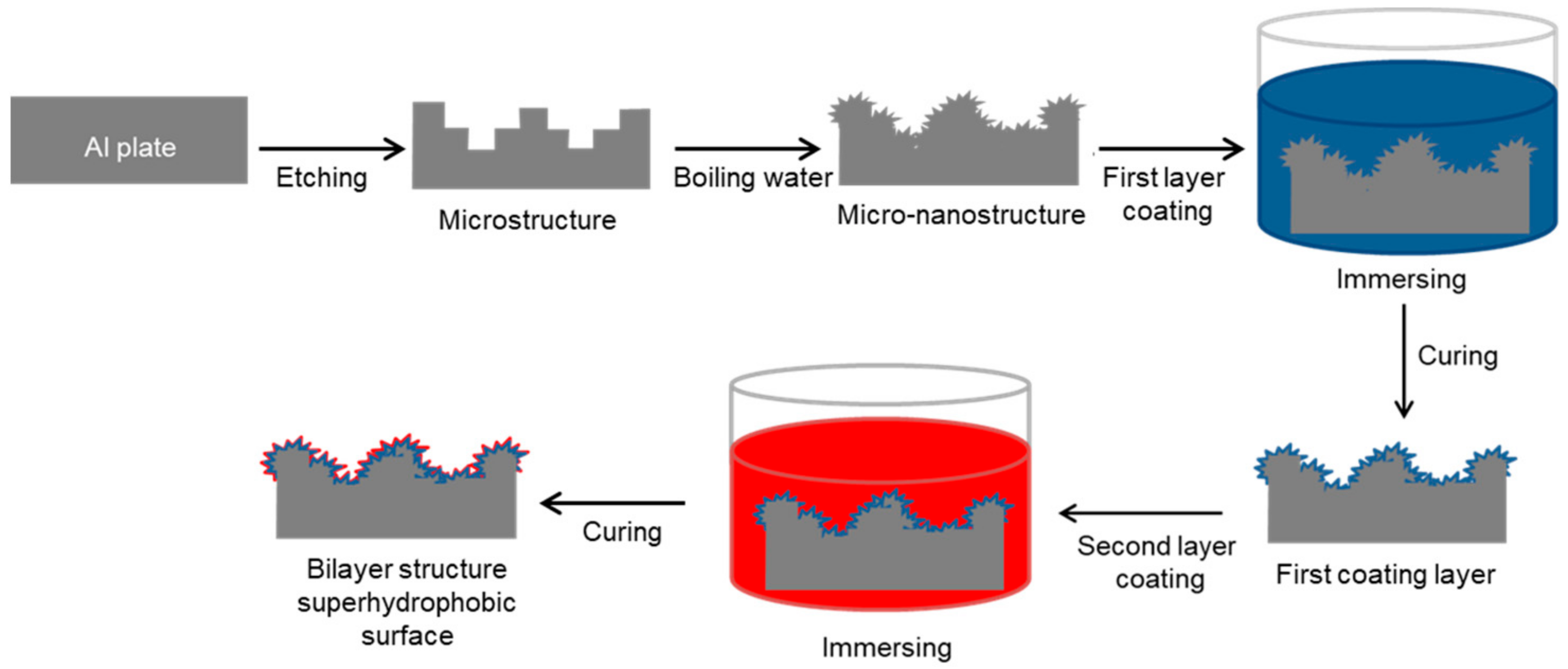 Polymers 15 00932 g002 Polymers 15 00932 g002