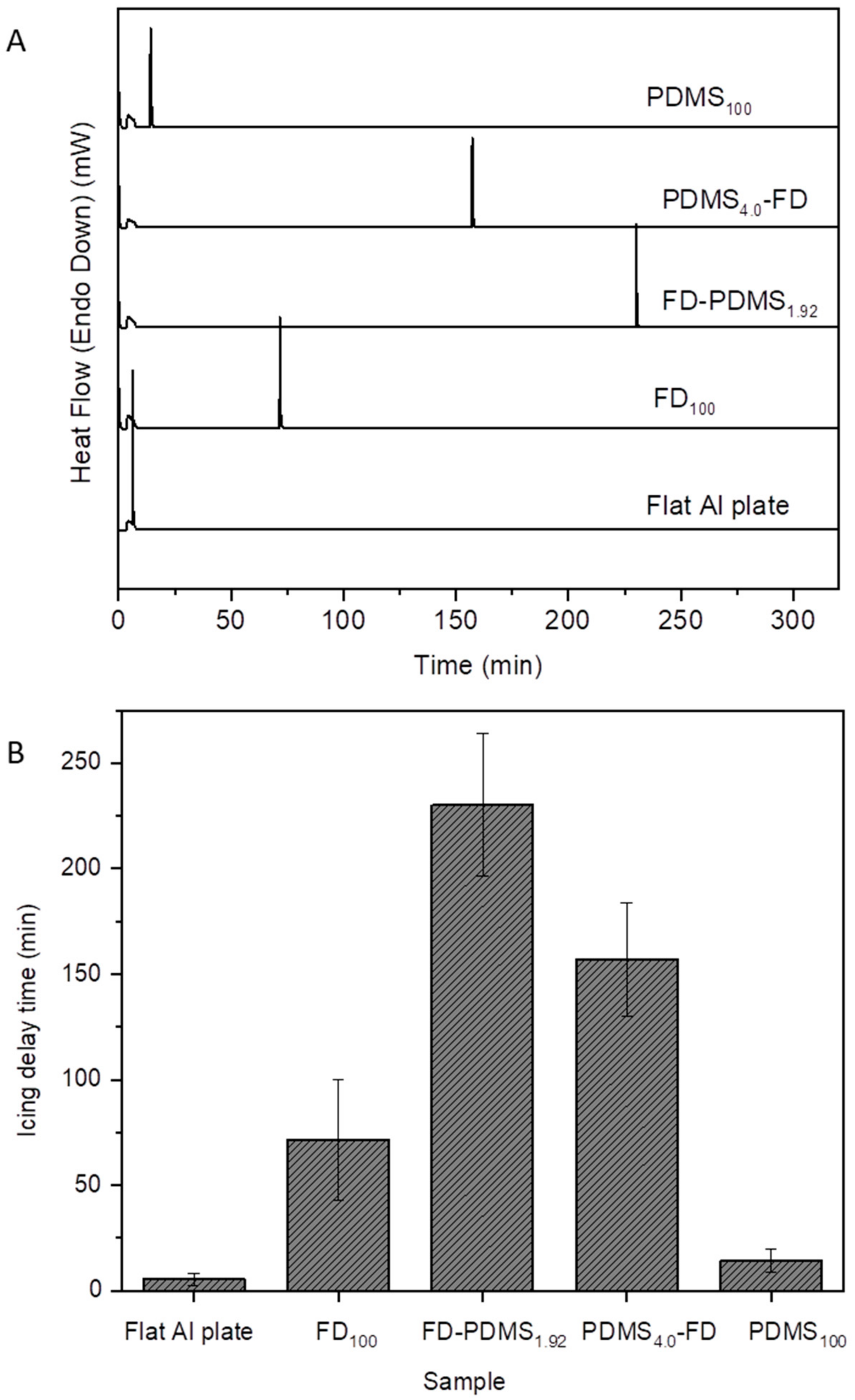 Polymers 15 00932 g006 Polymers 15 00932 g006