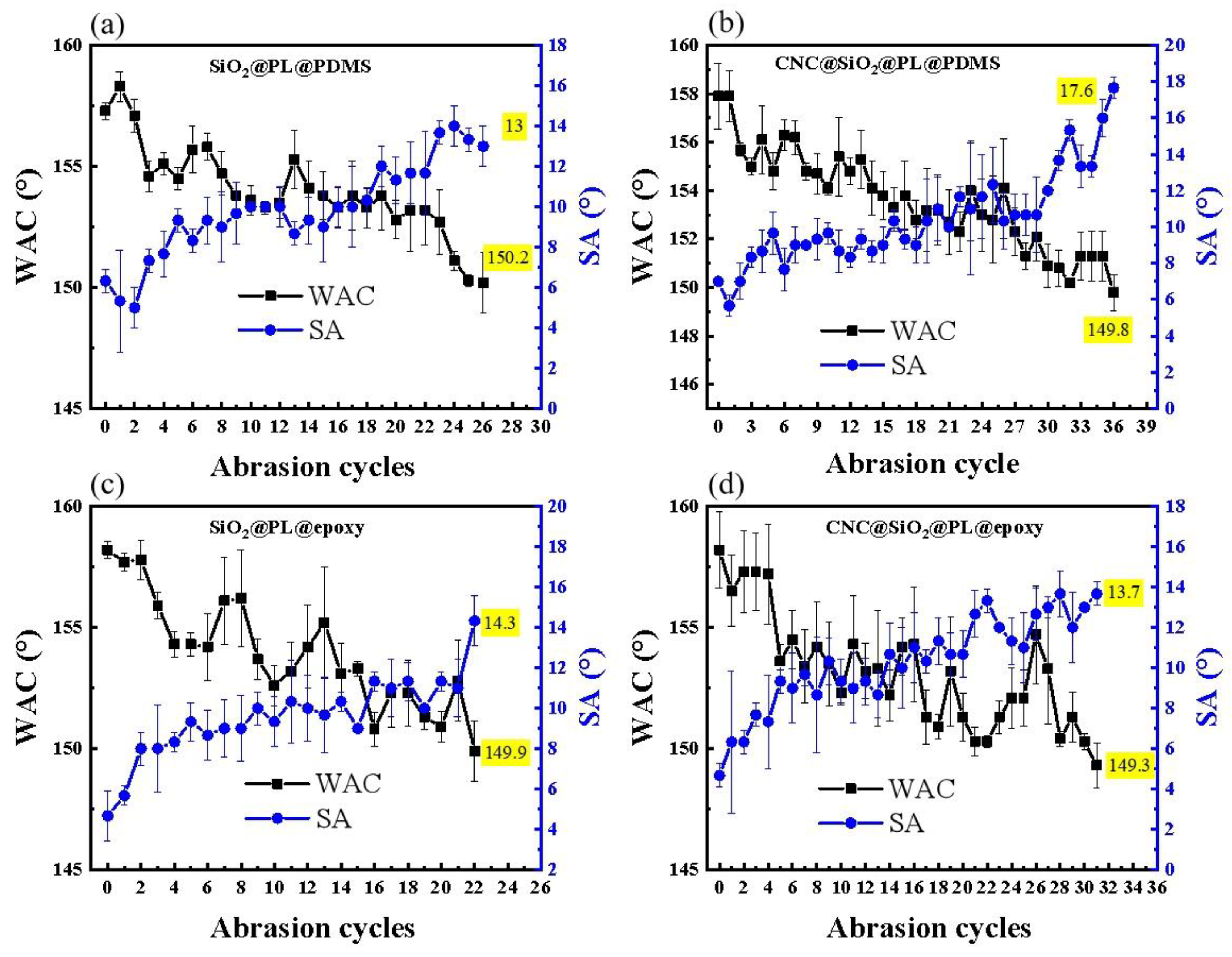 Polymers 15 00933 g007