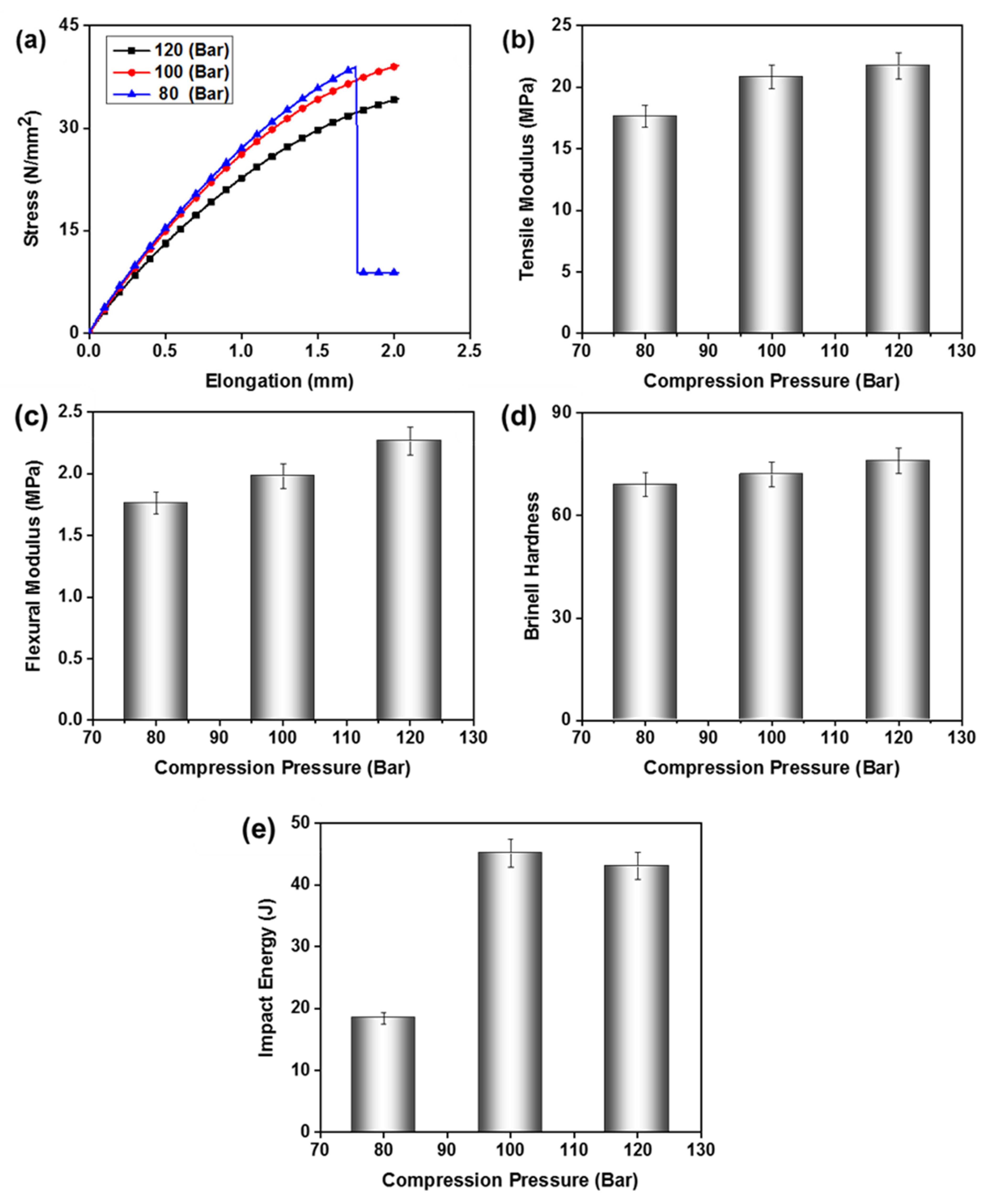 Polymers 15 00934 g005