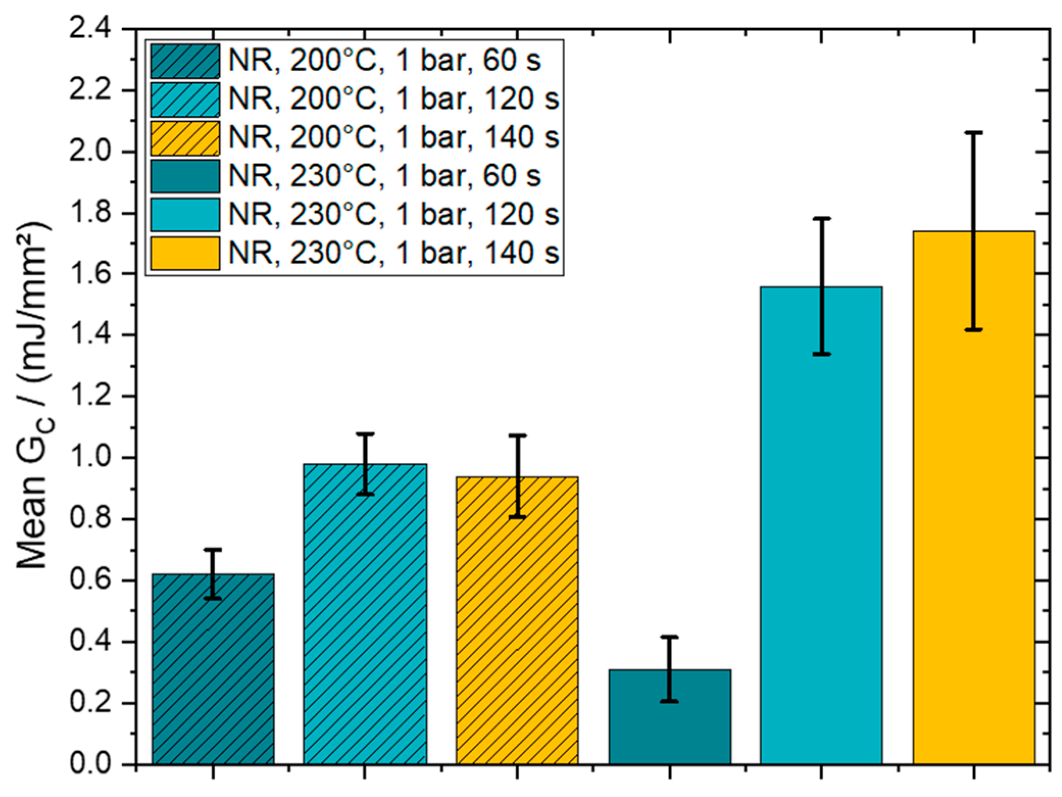 Polymers 15 00935 g011 550