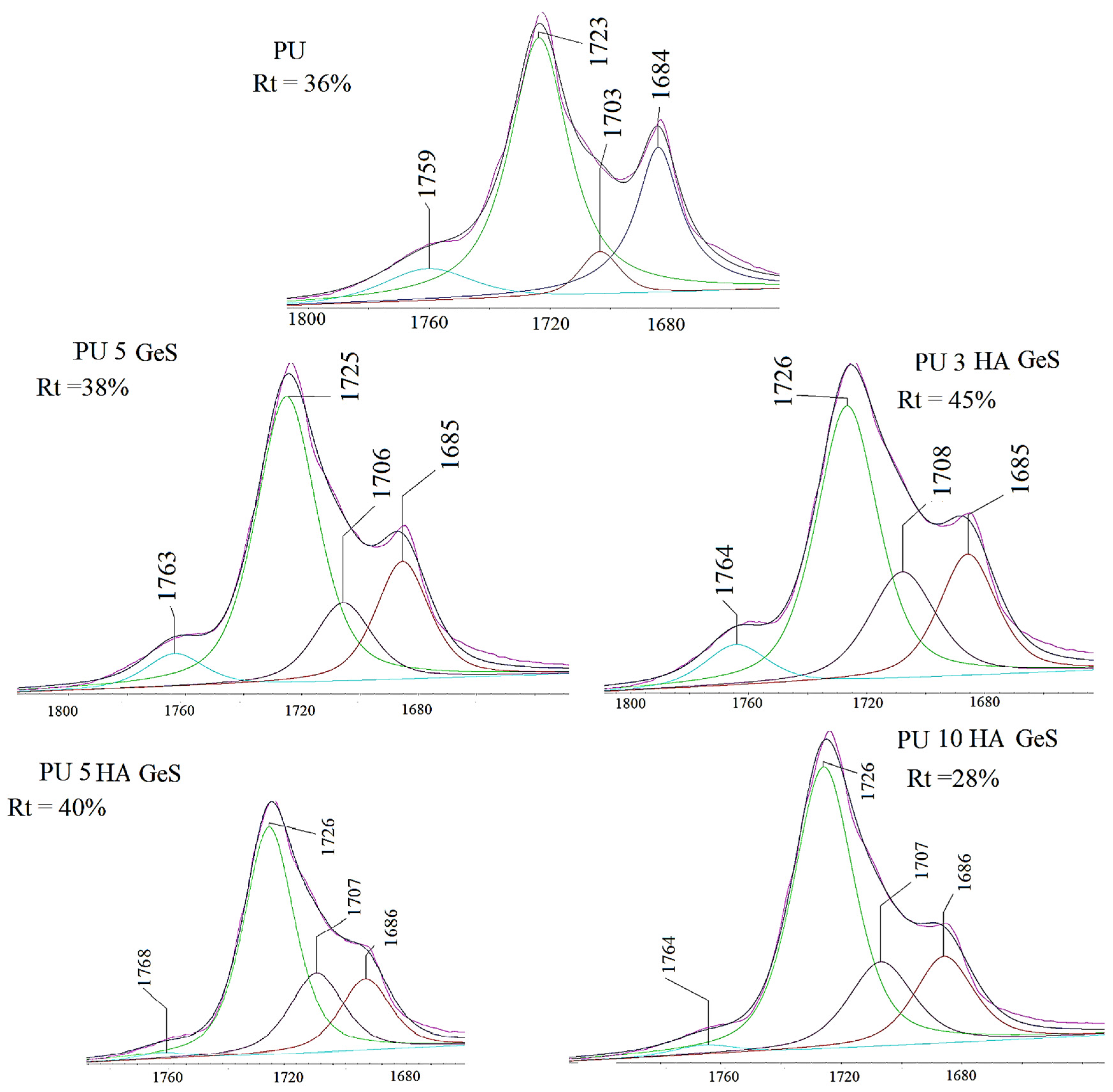 Polymers 15 00938 g003 Polymers 15 00938 g003