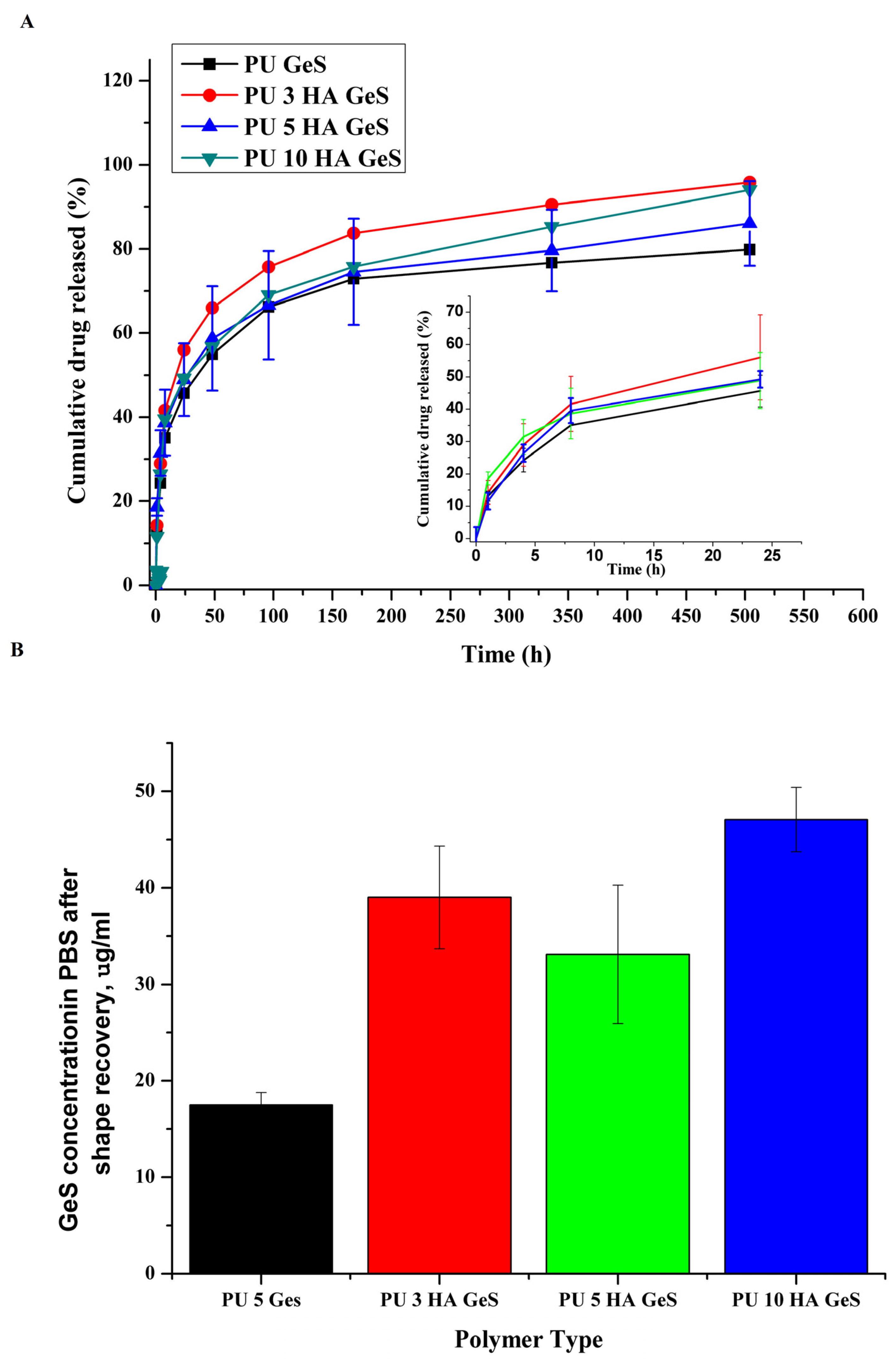 Polymers 15 00938 g007 Polymers 15 00938 g007