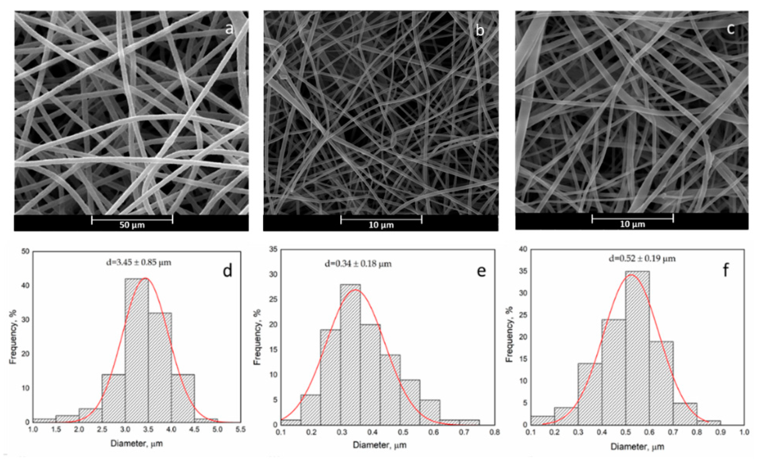 Polymers 15 00939 g002
