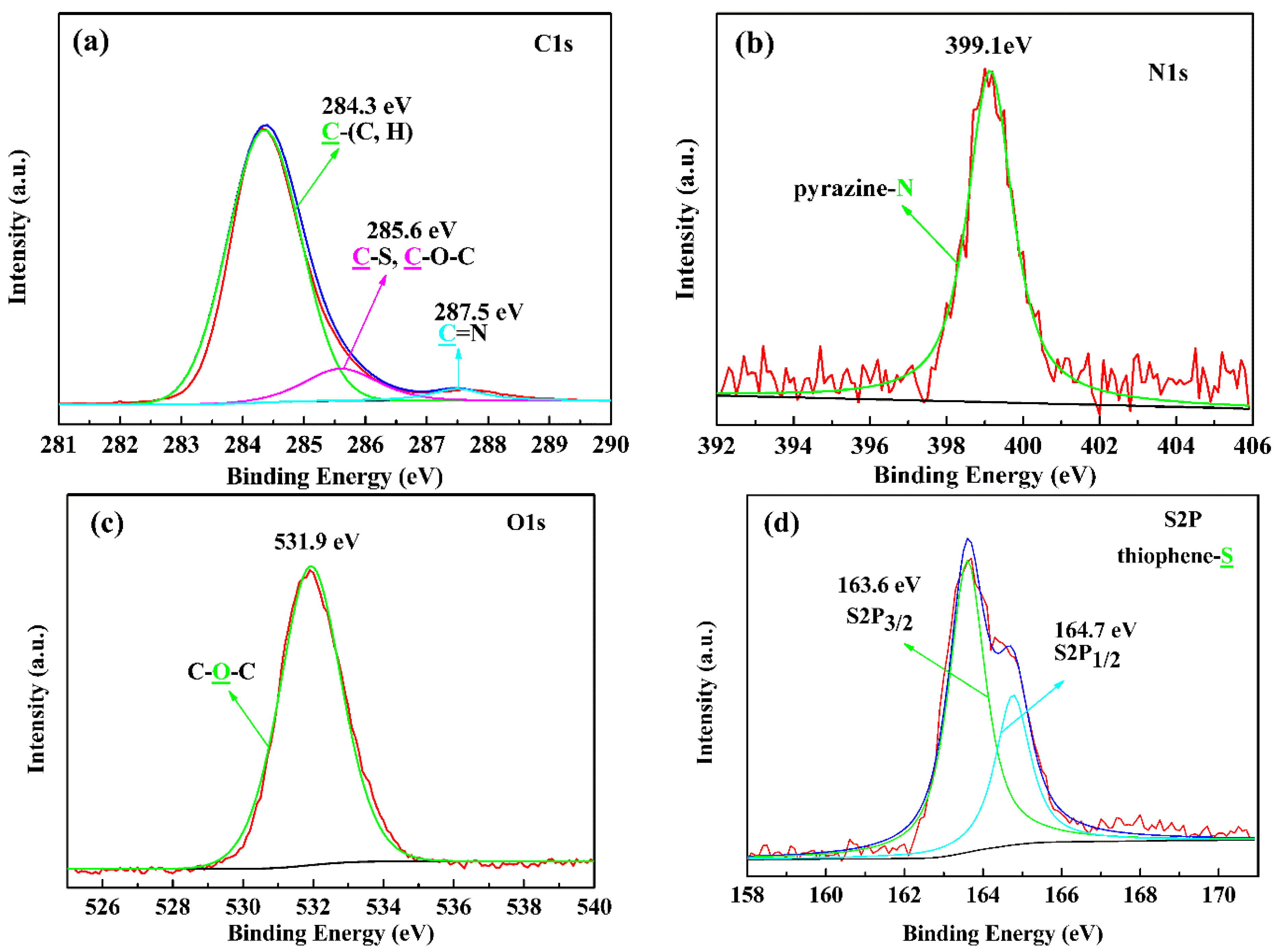 Polymers 15 00940 g003