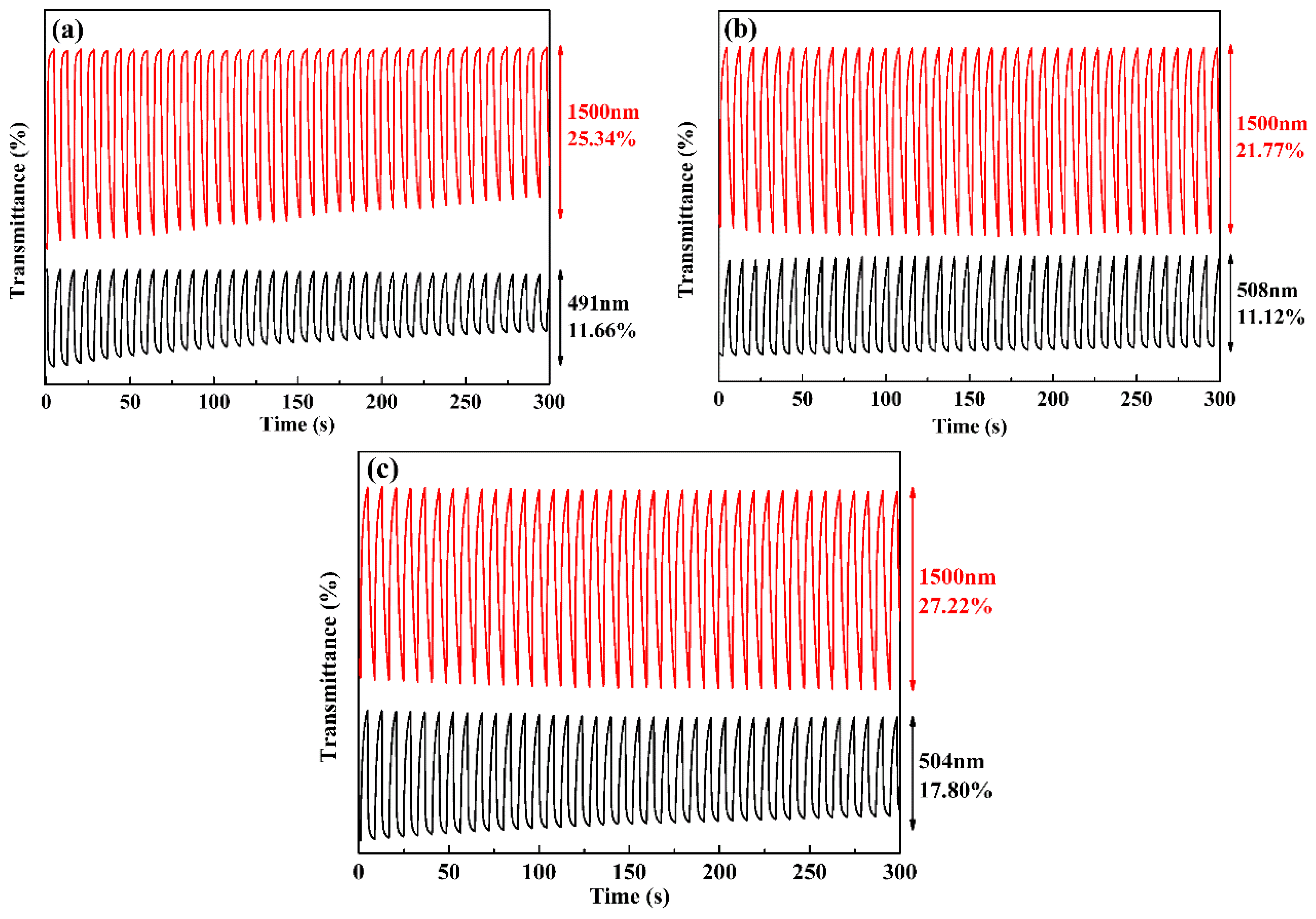 Polymers 15 00940 g007