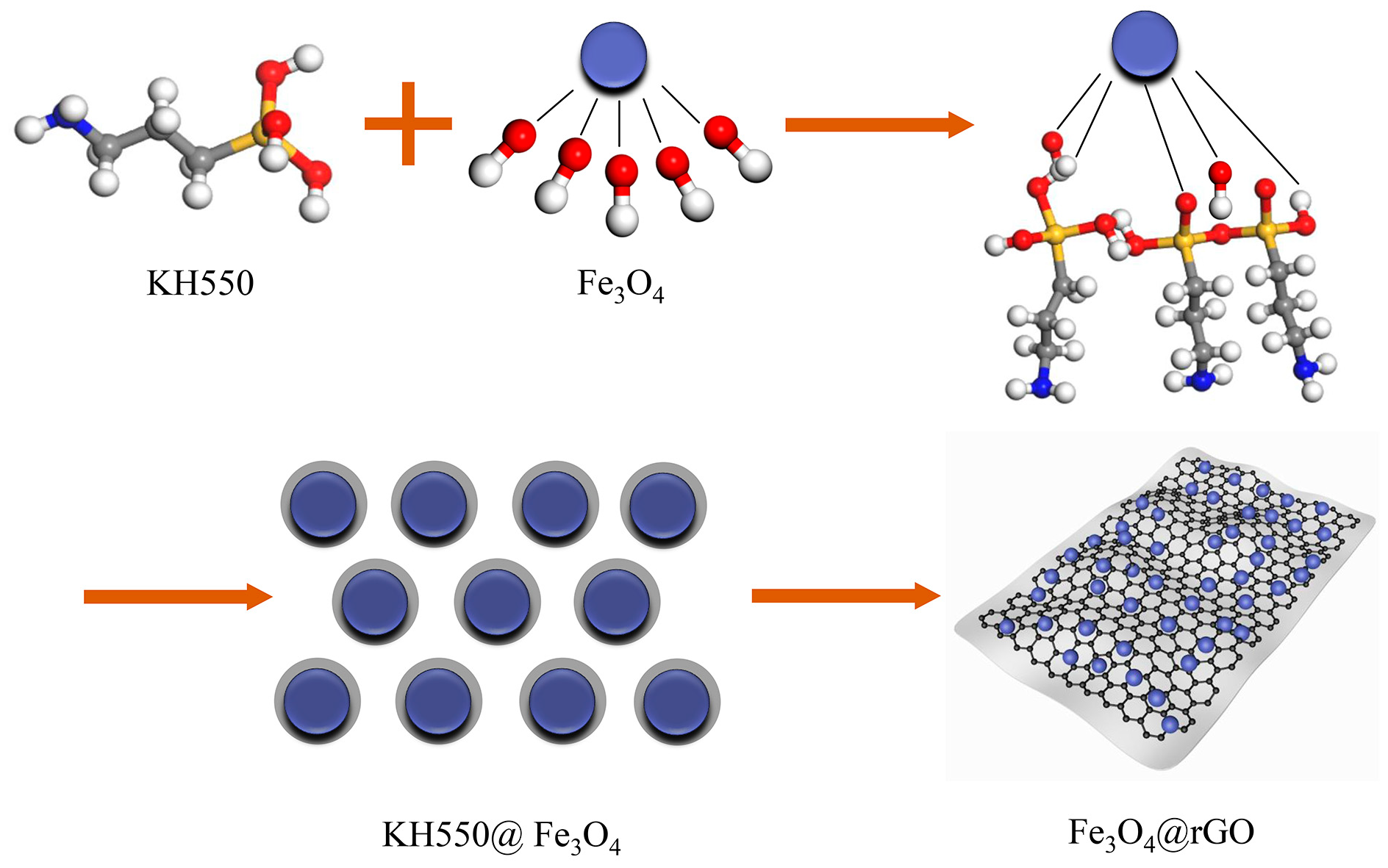 Polymers 15 00941 g001 550