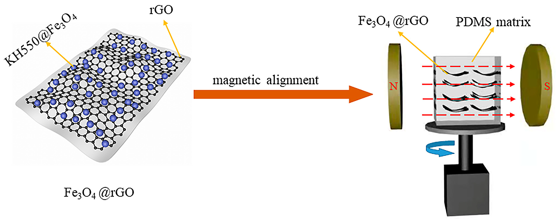 Polymers 15 00941 g002 550
