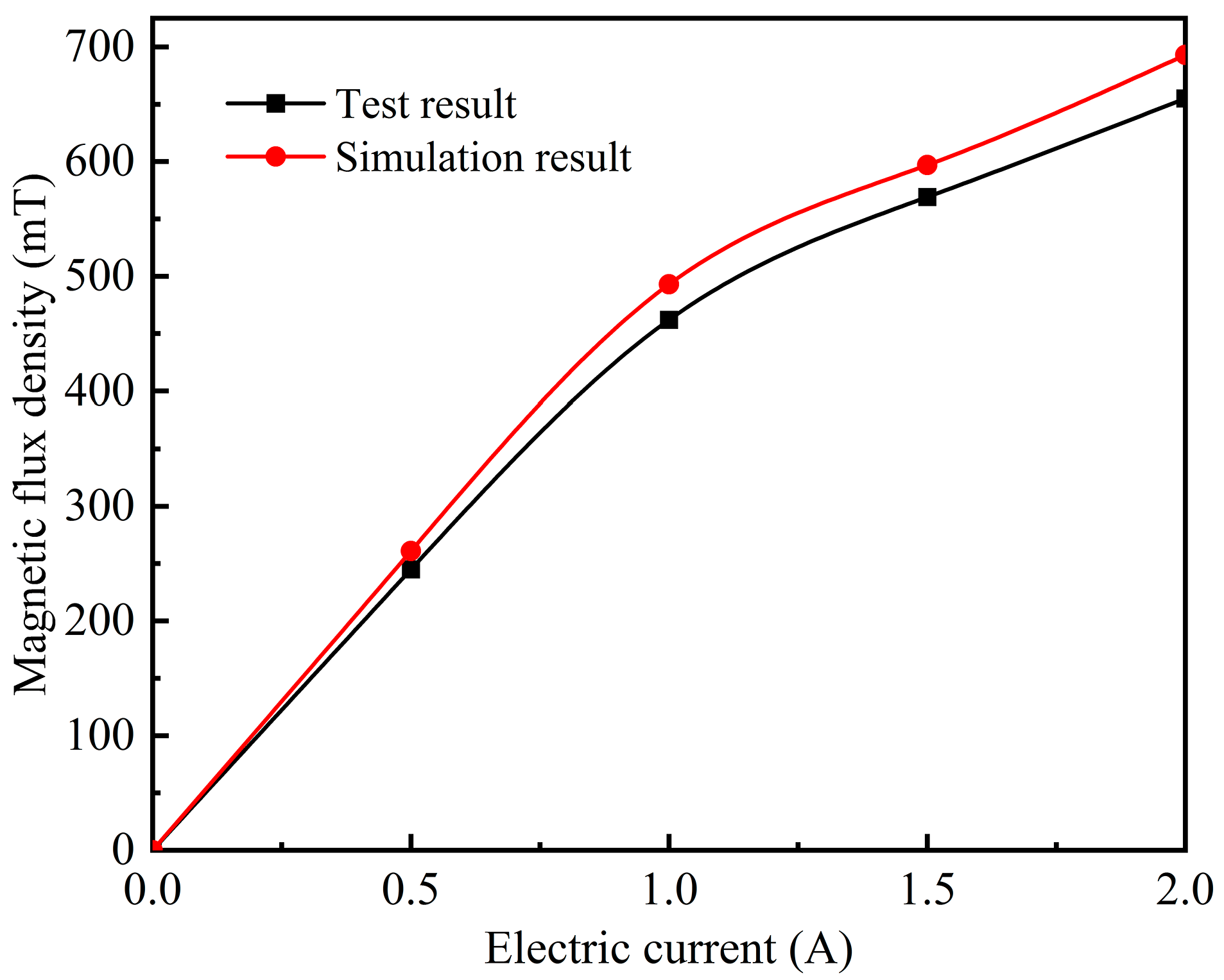Polymers 15 00941 g007 550