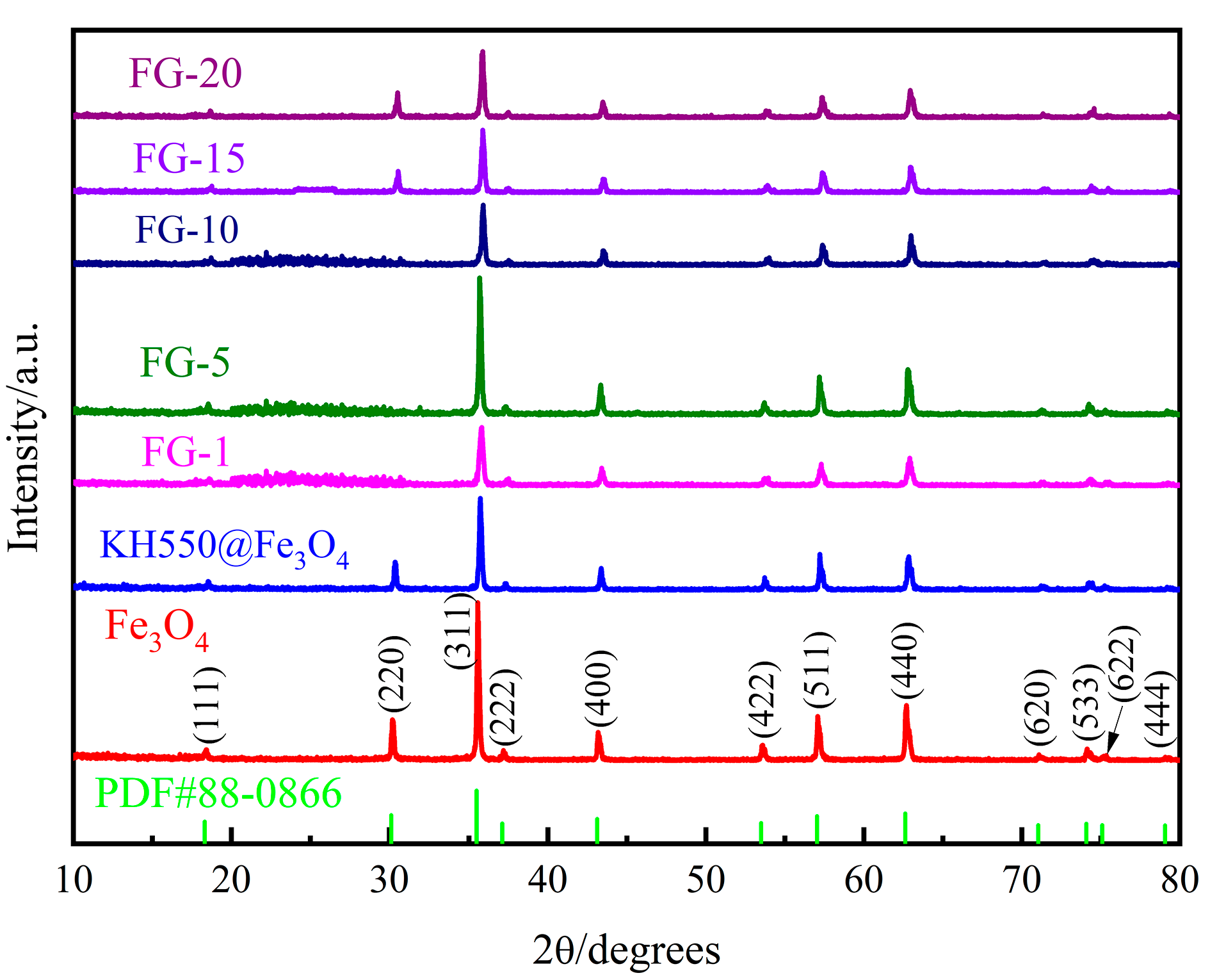 Polymers 15 00941 g008 550