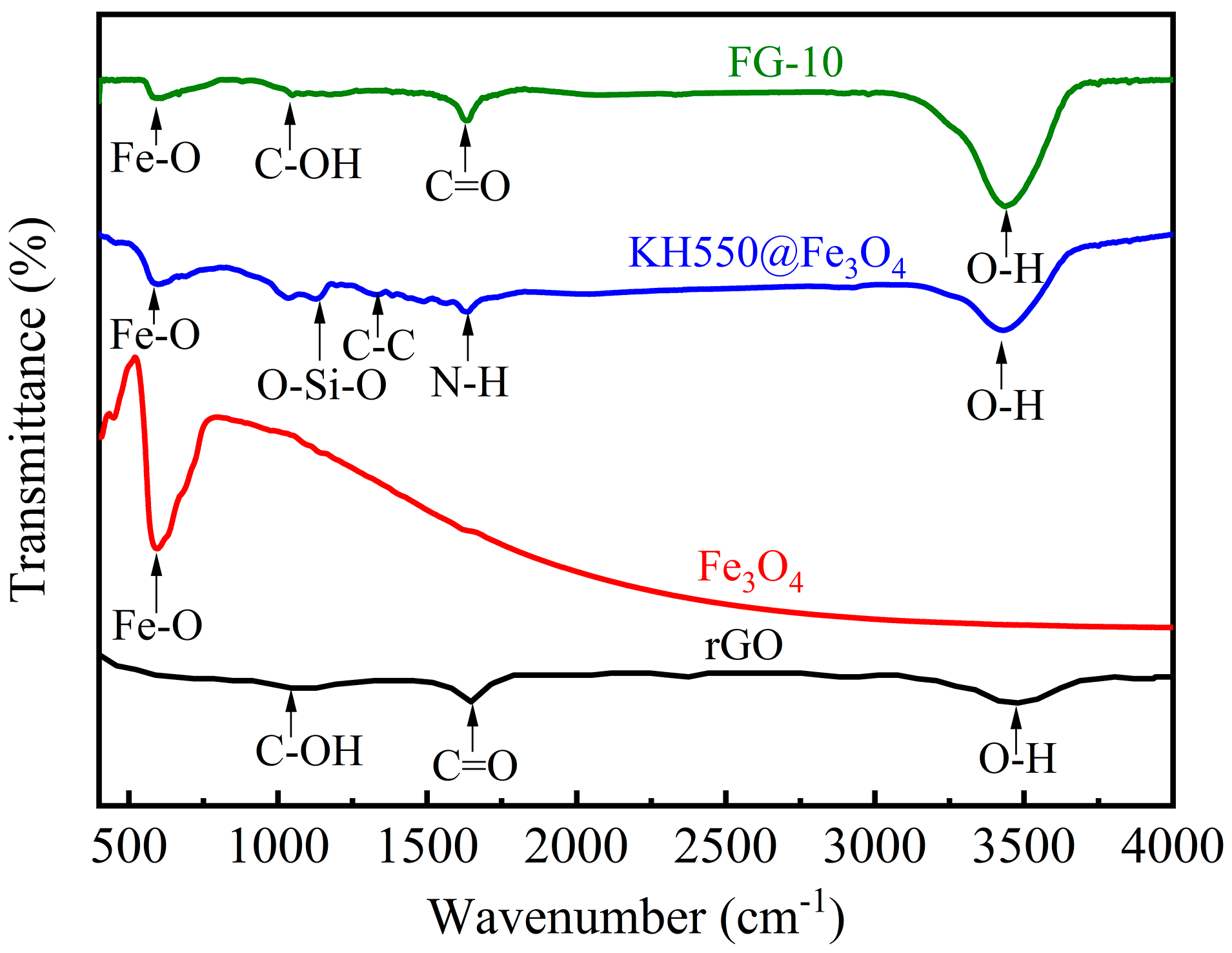 Polymers 15 00941 g009 550
