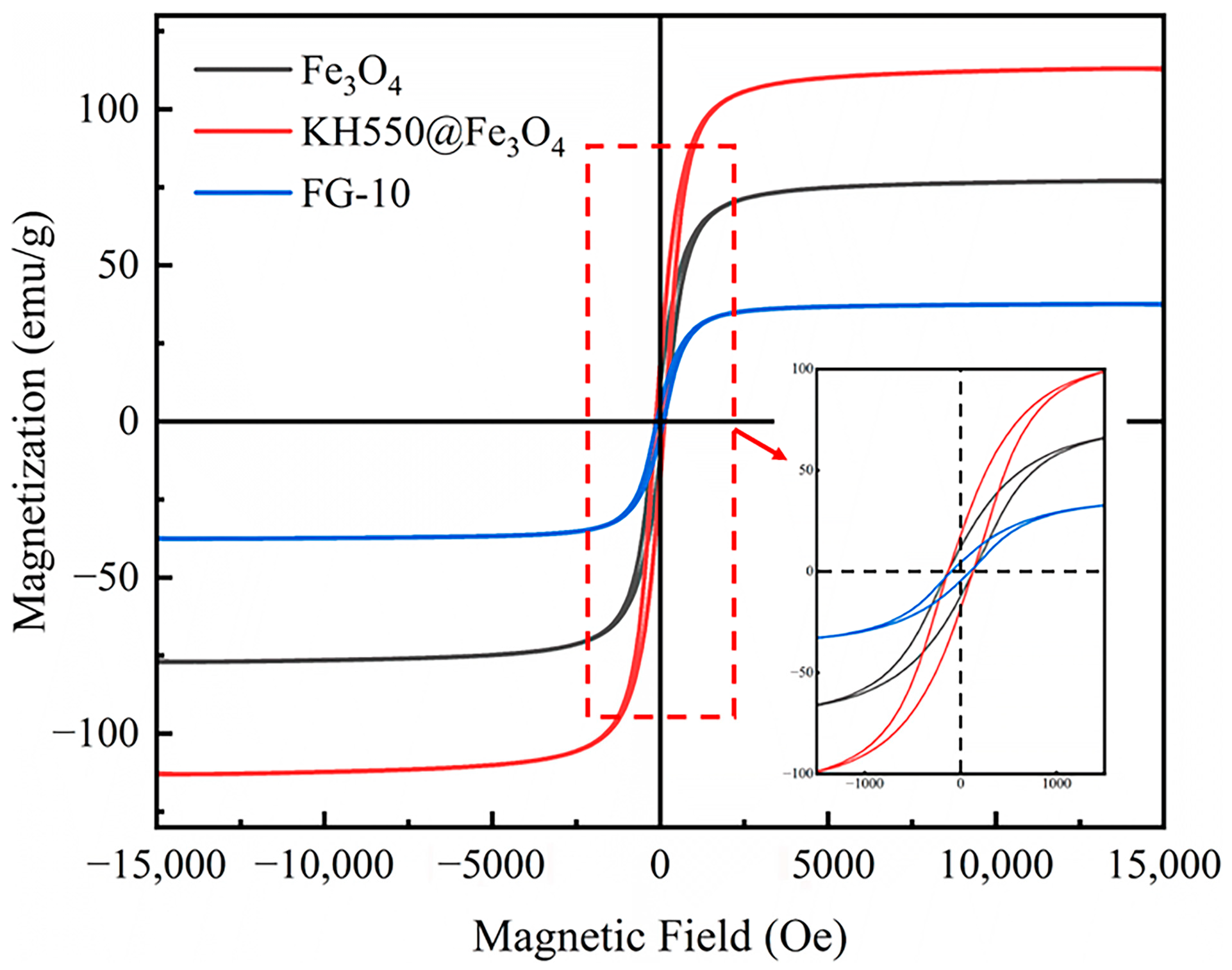 Polymers 15 00941 g014 550