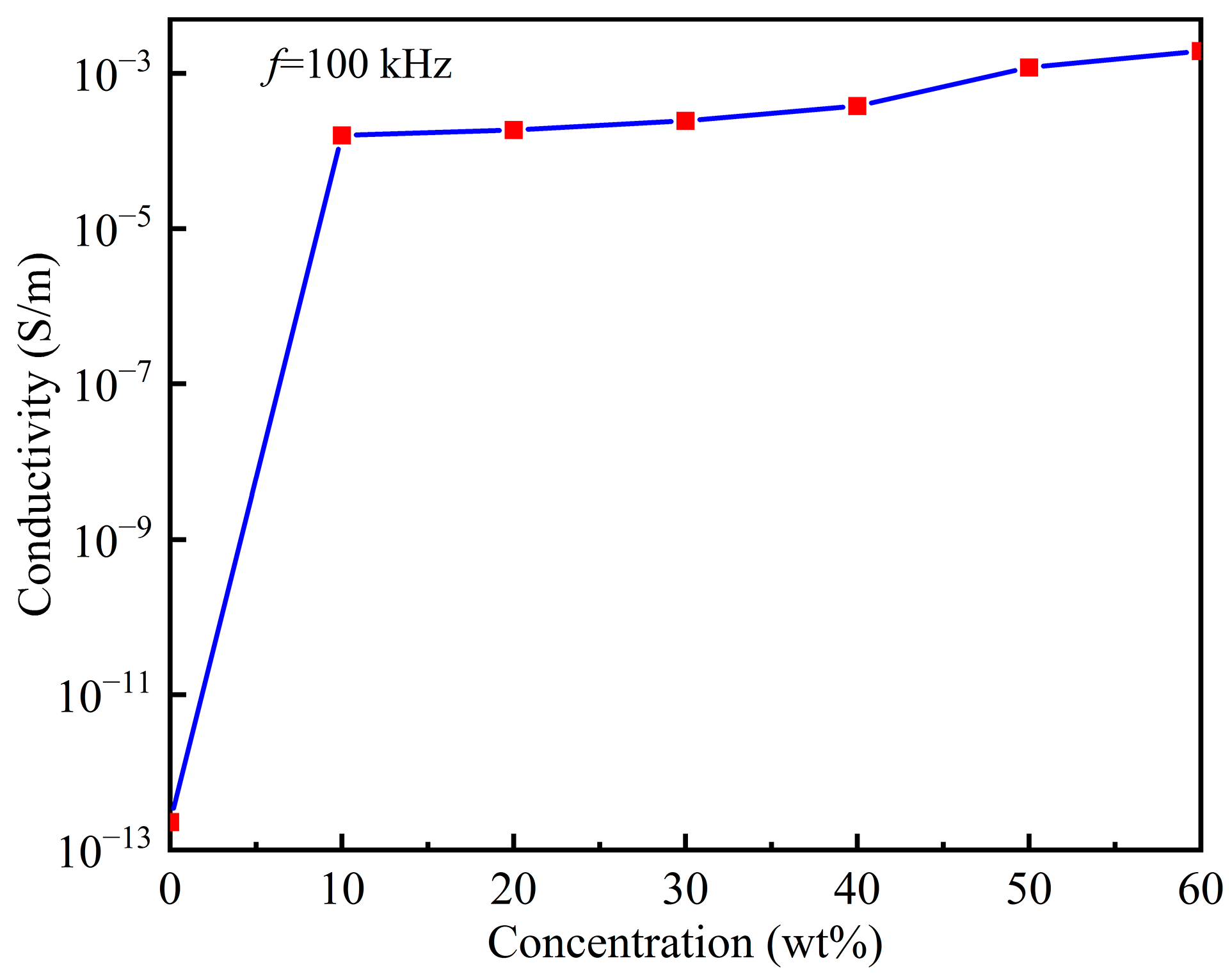 Polymers 15 00941 g019 550
