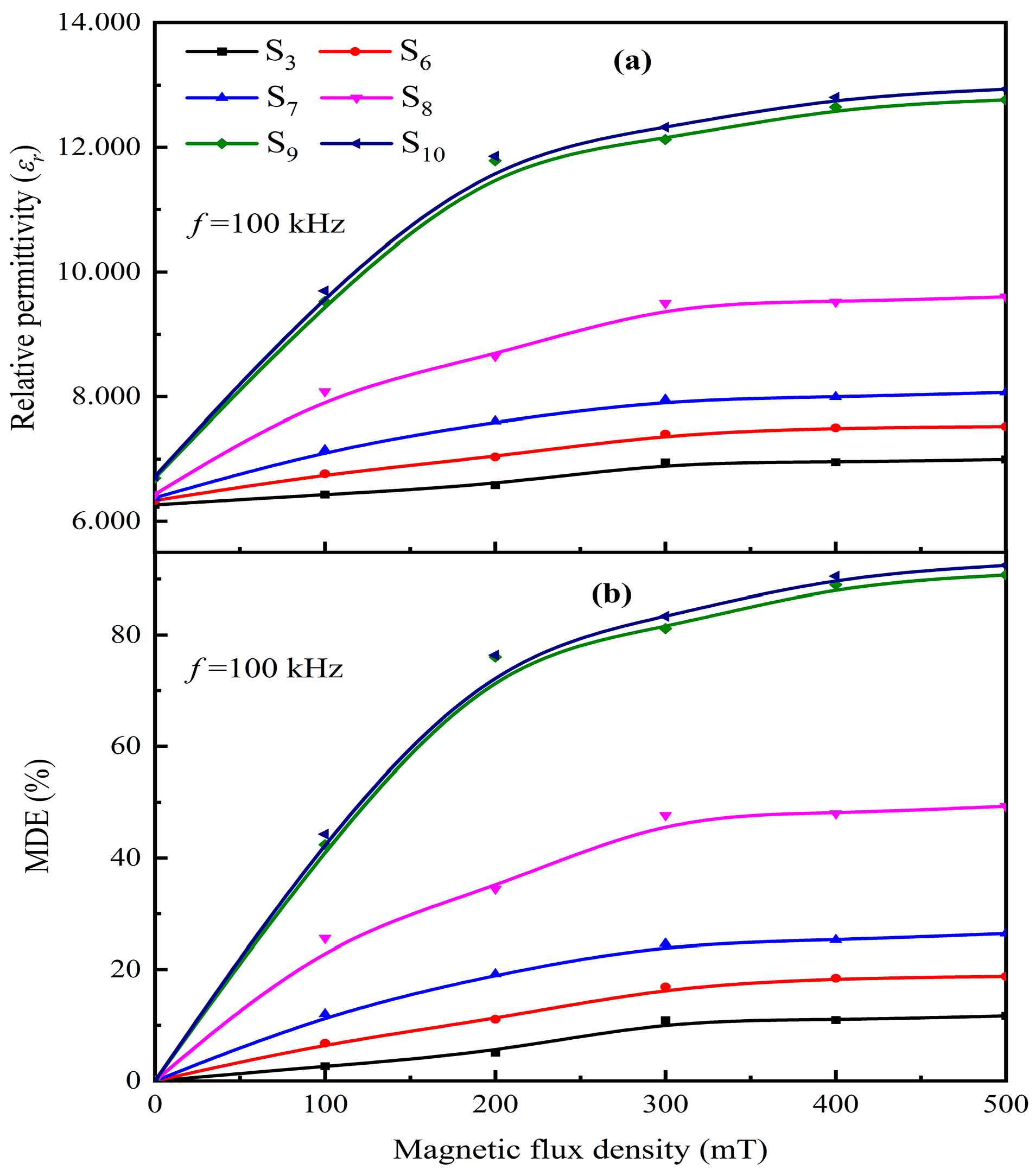 Polymers 15 00941 g020 550