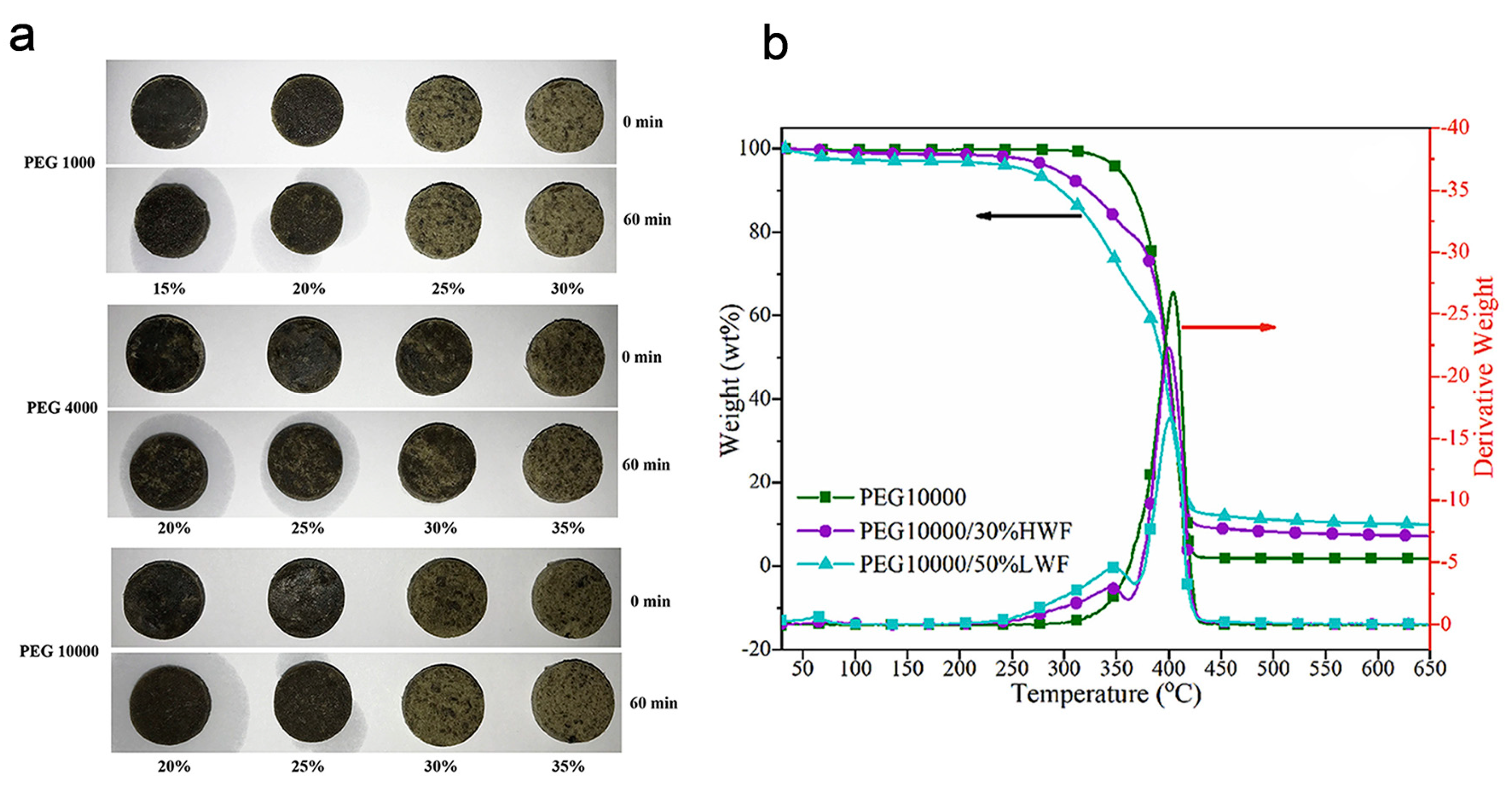 Polymers 15 00942 g001 550