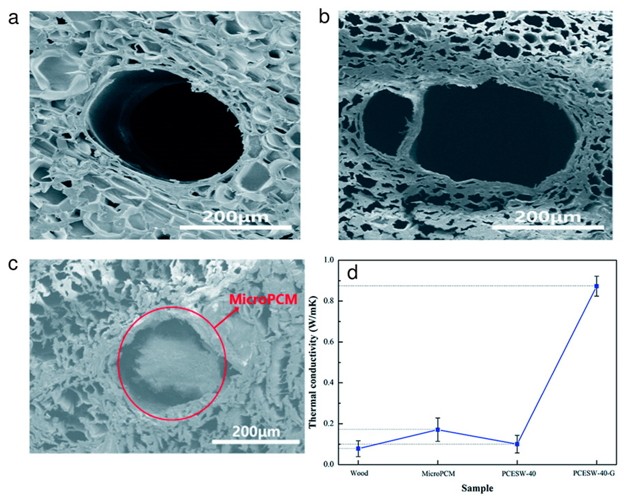 Polymers 15 00942 g002 550
