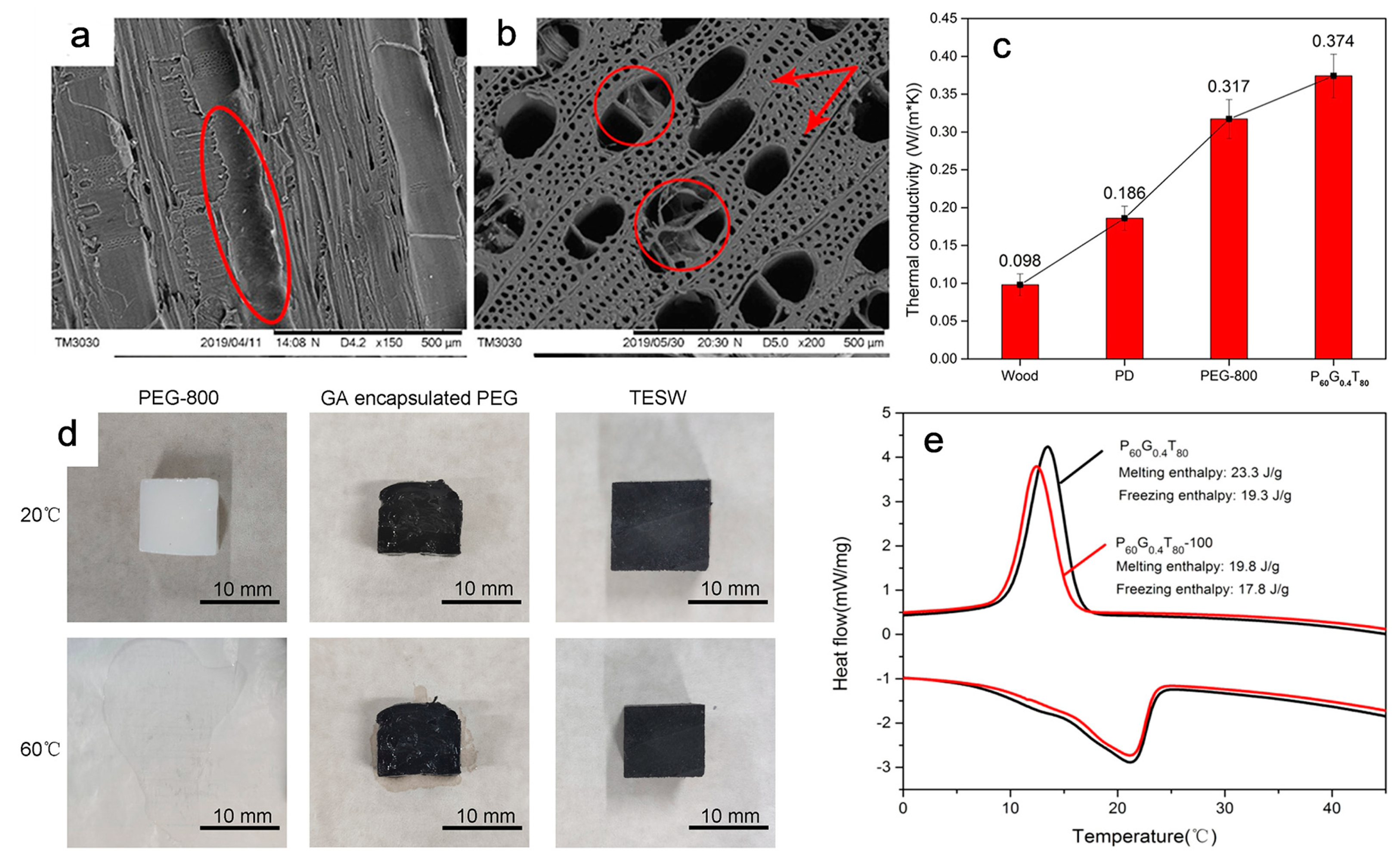 Polymers 15 00942 g003 550