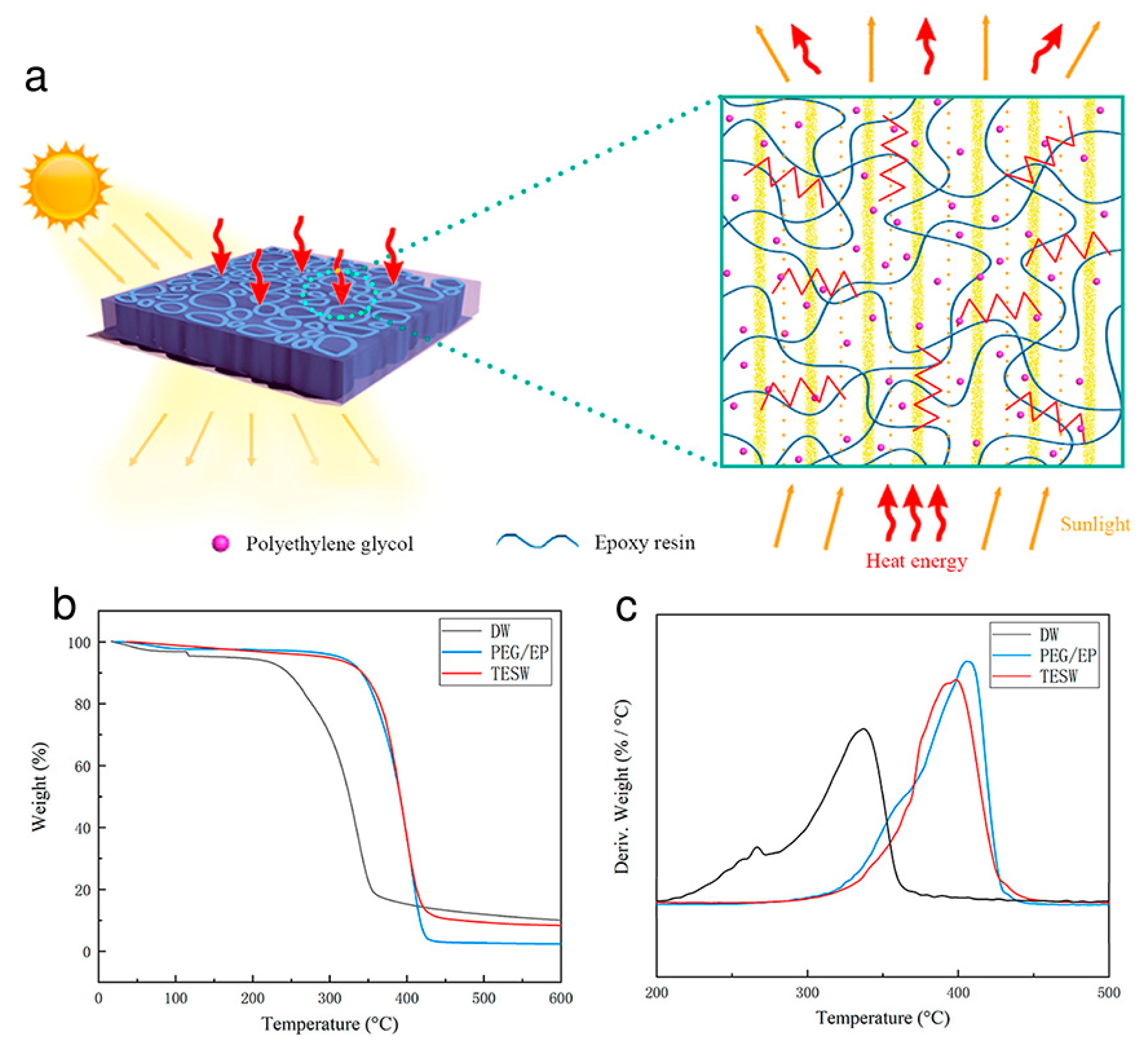 Polymers 15 00942 g008 550
