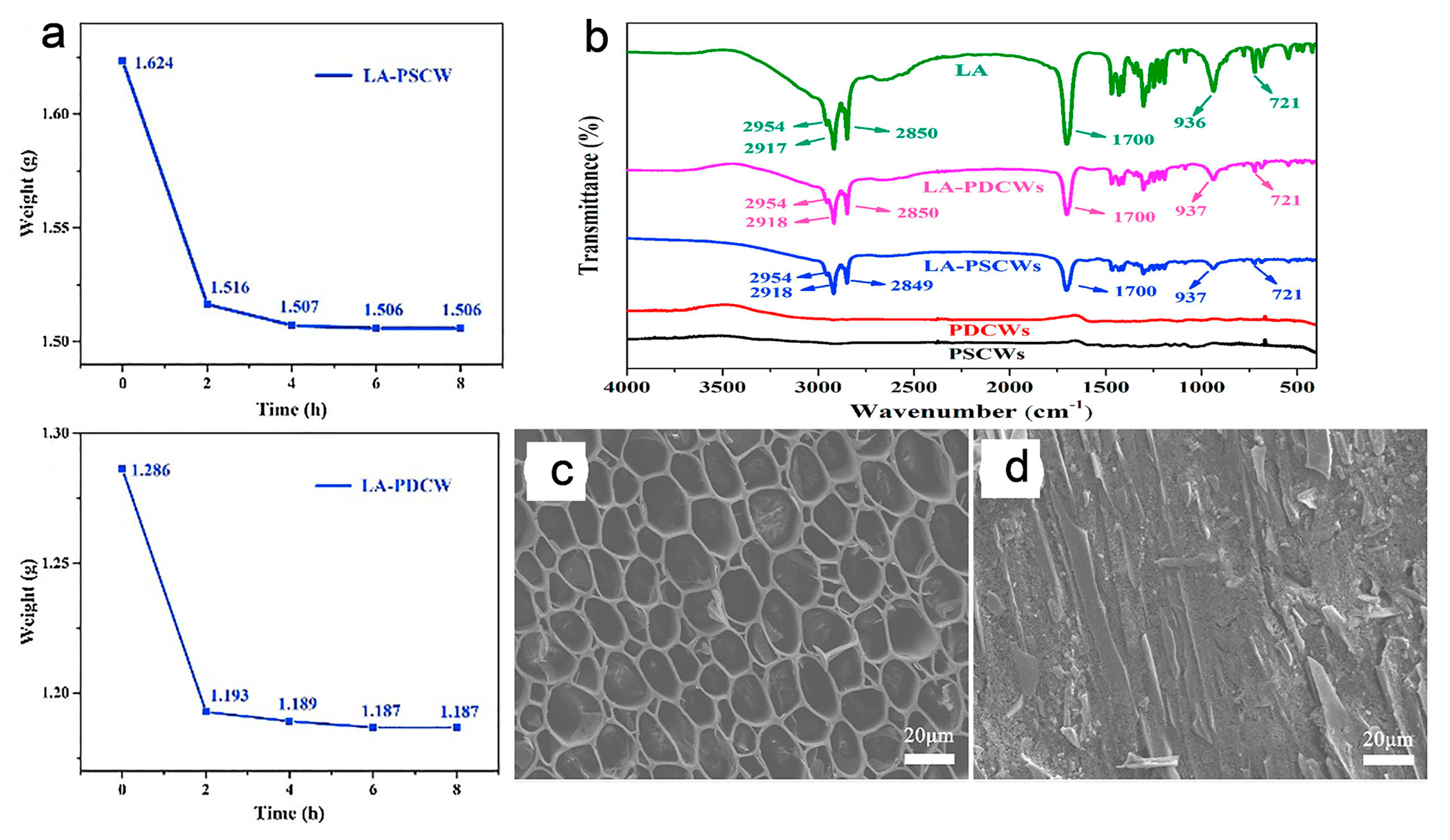 Polymers 15 00942 g009 550