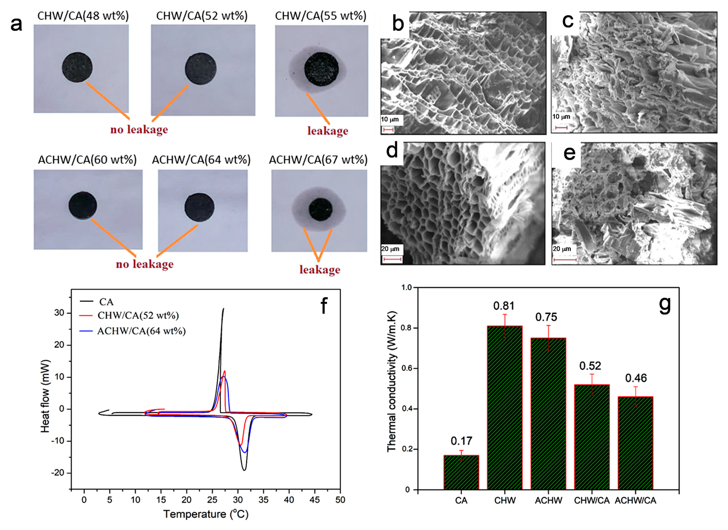Polymers 15 00942 g010 550