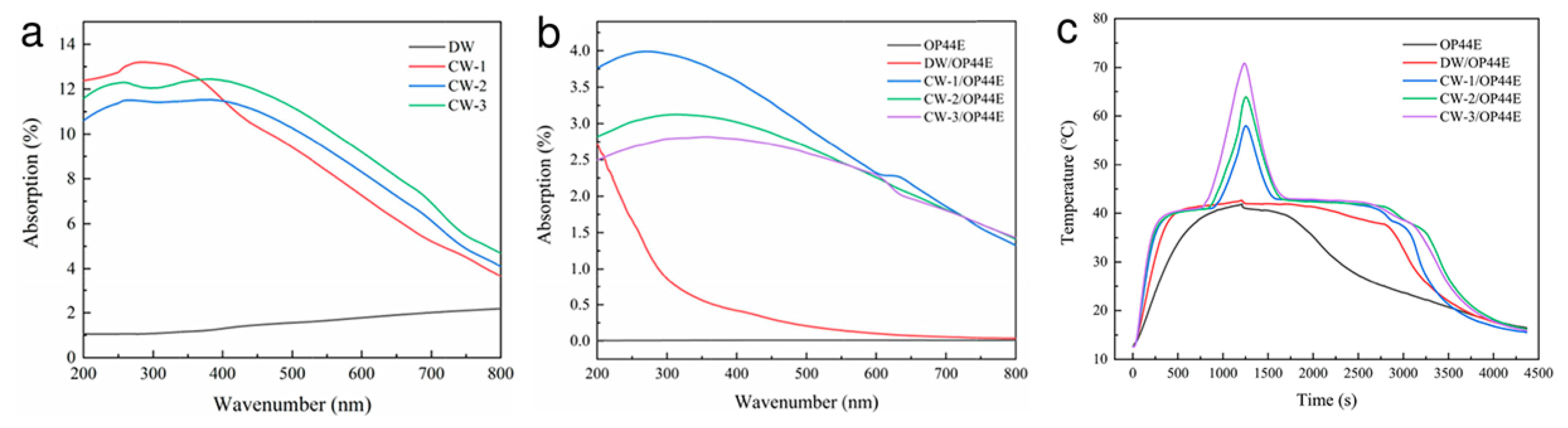 Polymers 15 00942 g011 550