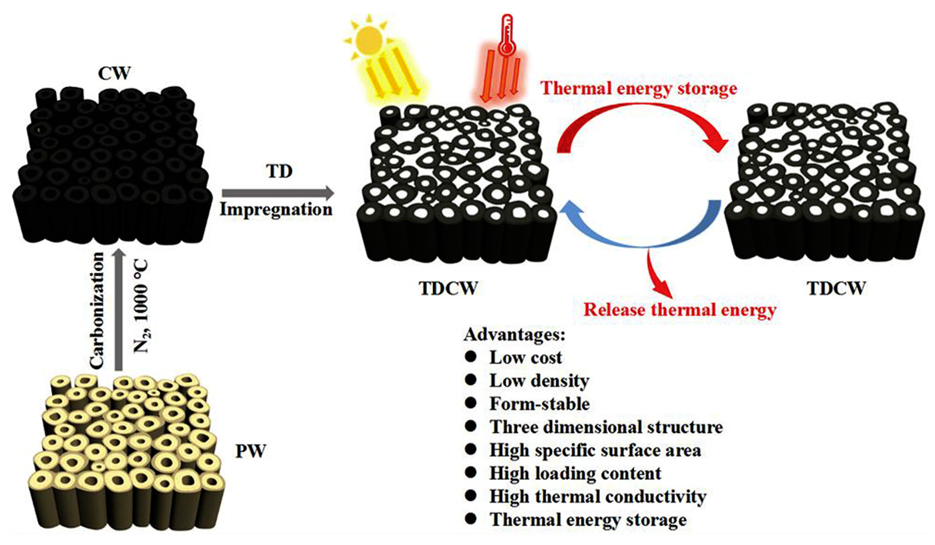 Polymers 15 00942 g012 550