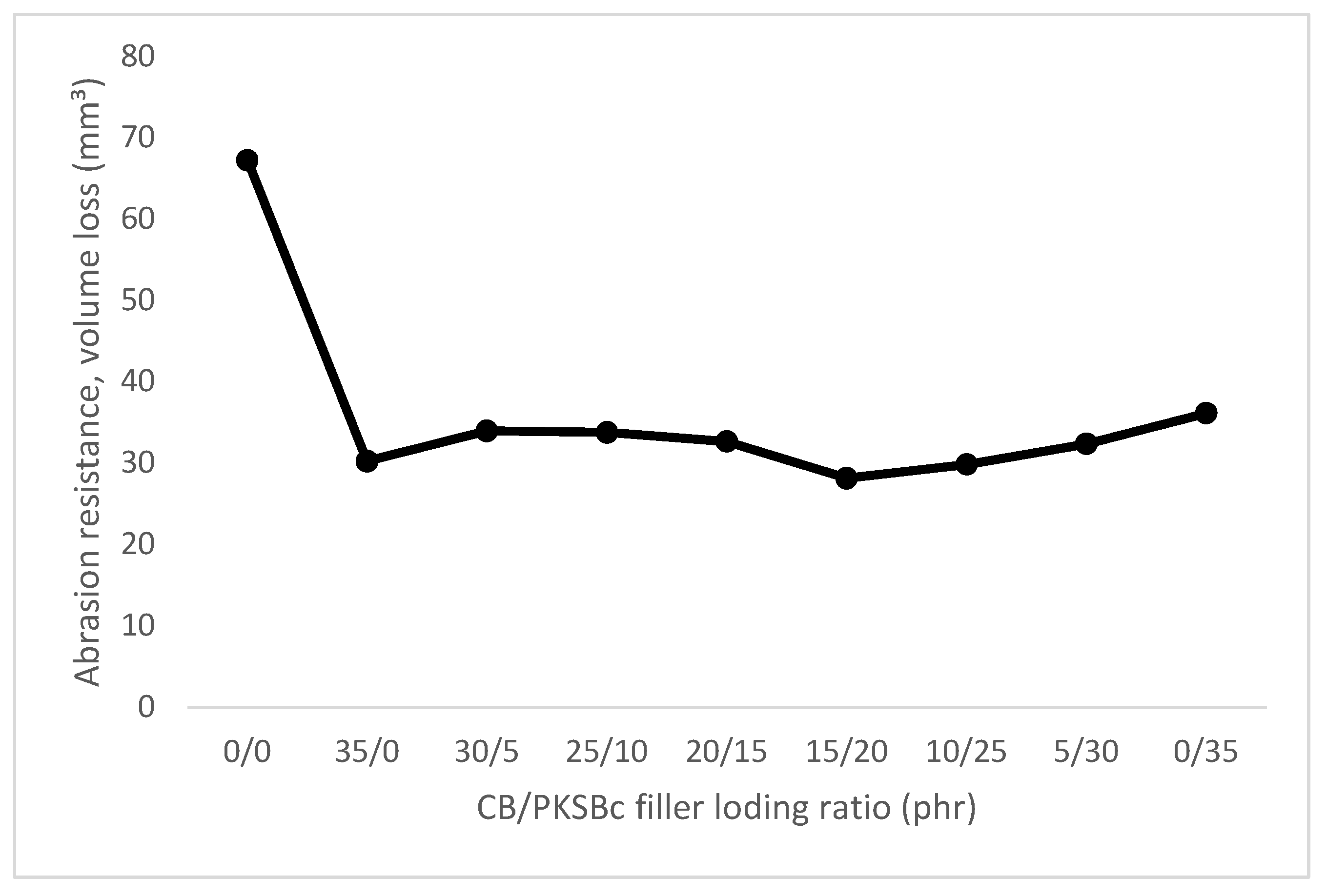 Polymers 15 00943 g004