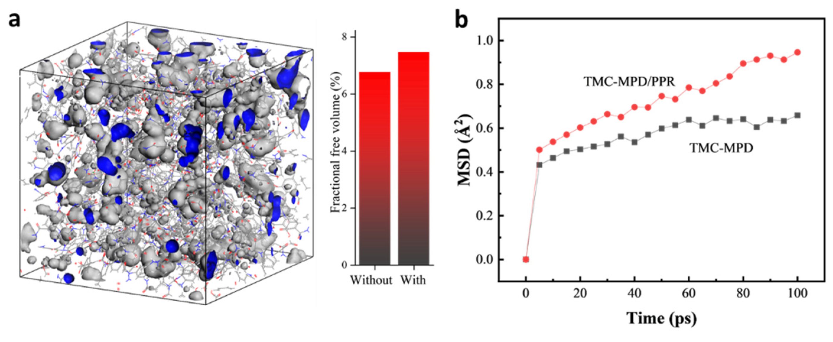 Polymers 15 00944 g007