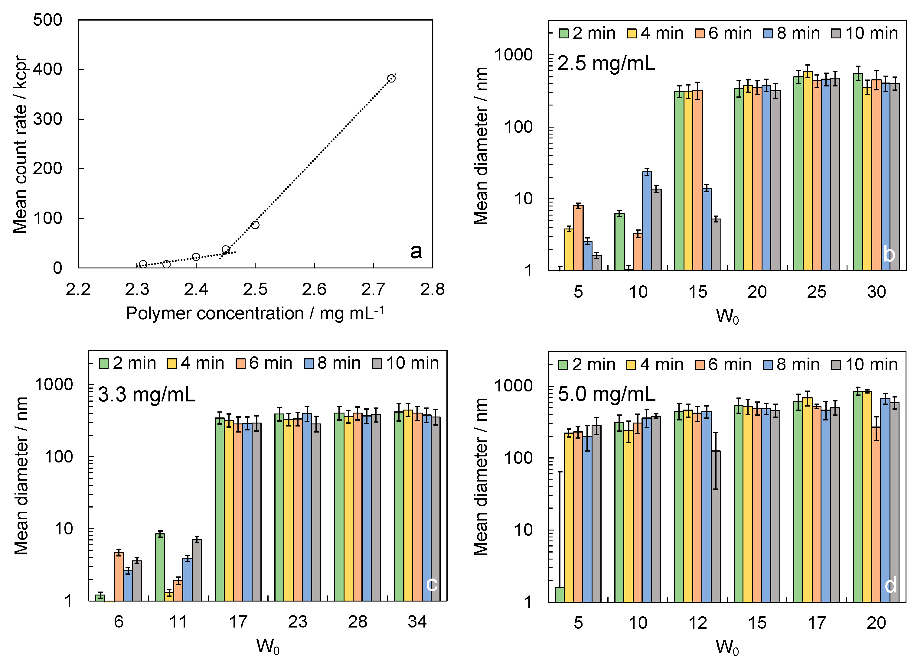 Polymers 15 00946 g003 550