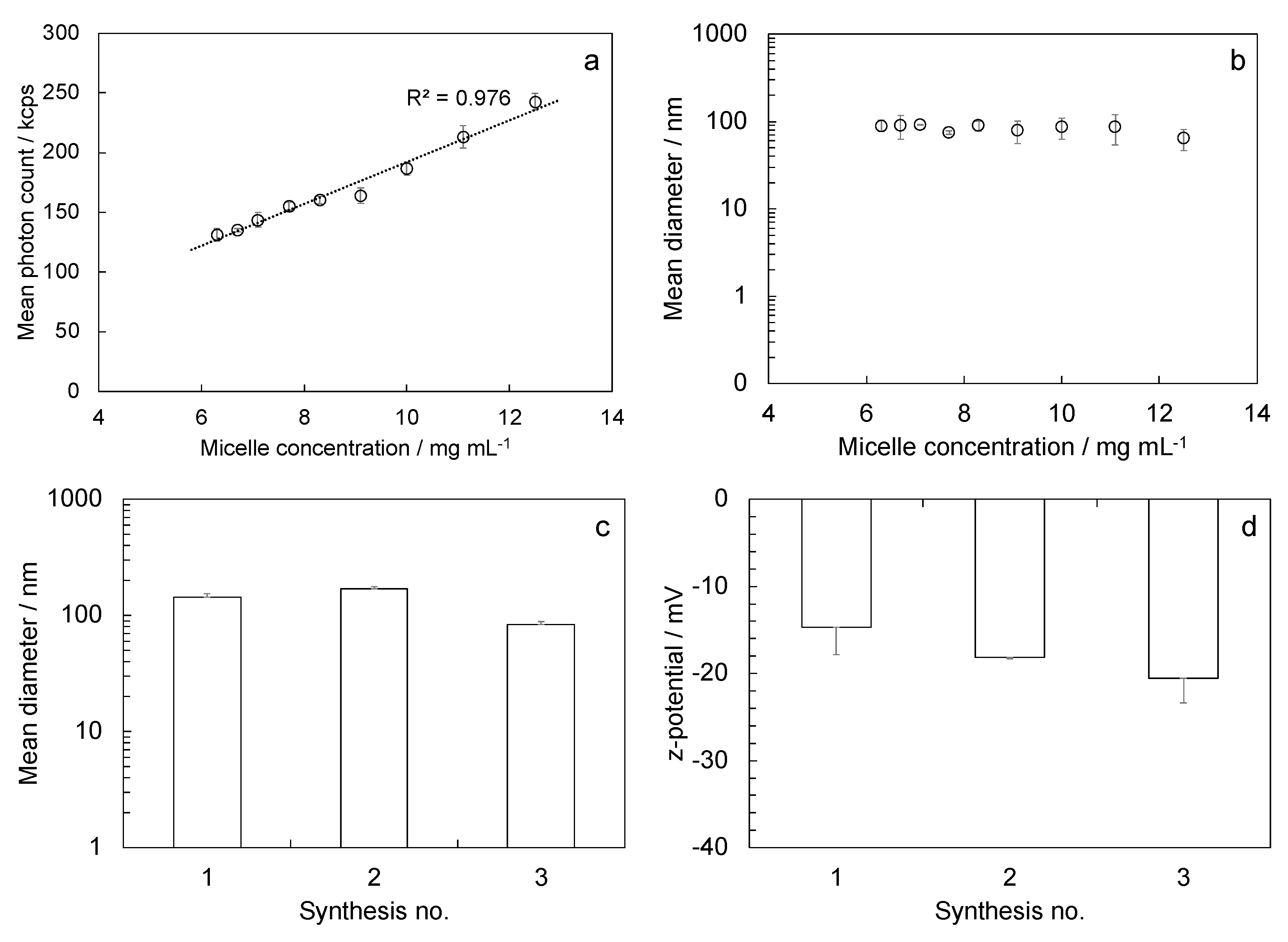 Polymers 15 00946 g004 550