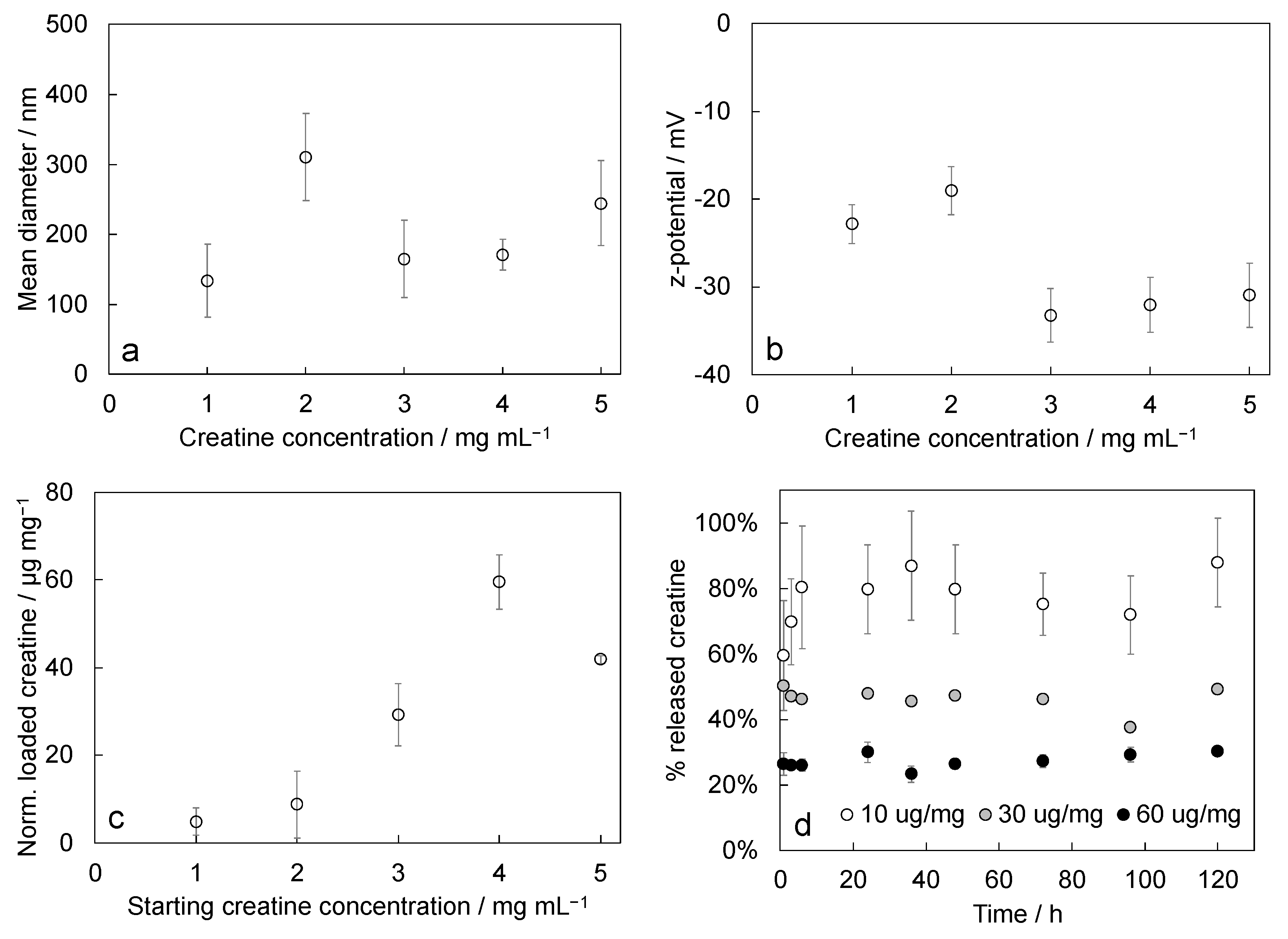 Polymers 15 00946 g005 550