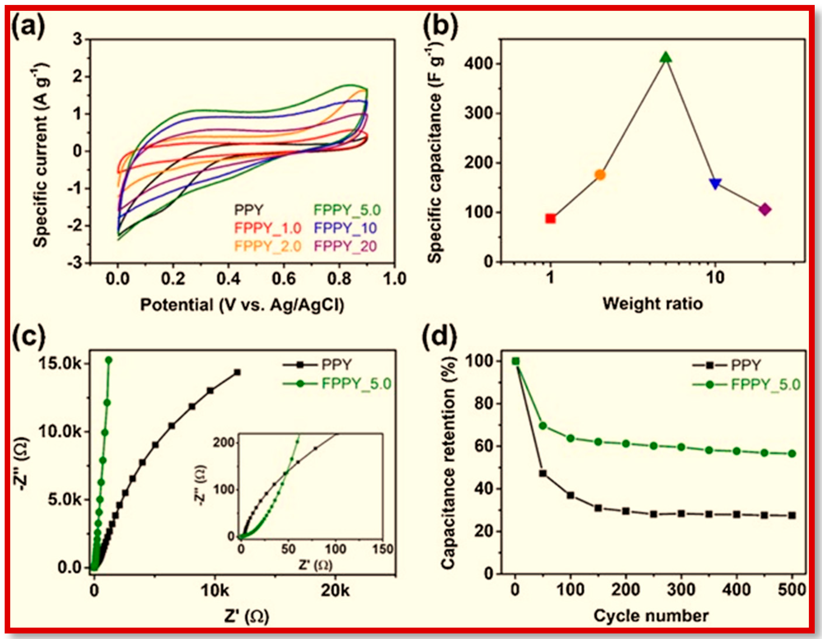 Polymers 15 00947 g010 Polymers 15 00947 g010