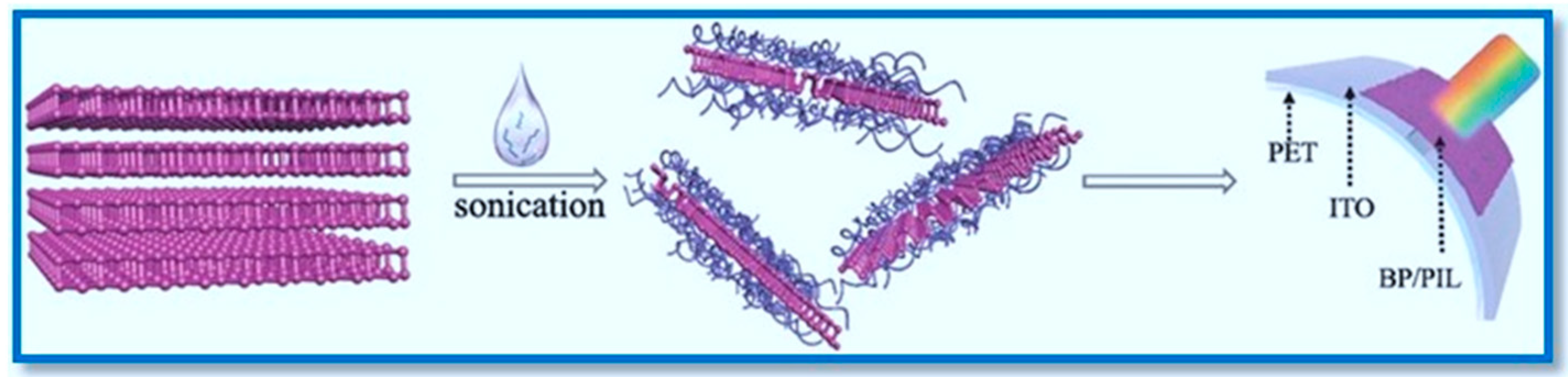 Polymers 15 00947 g015 Polymers 15 00947 g015