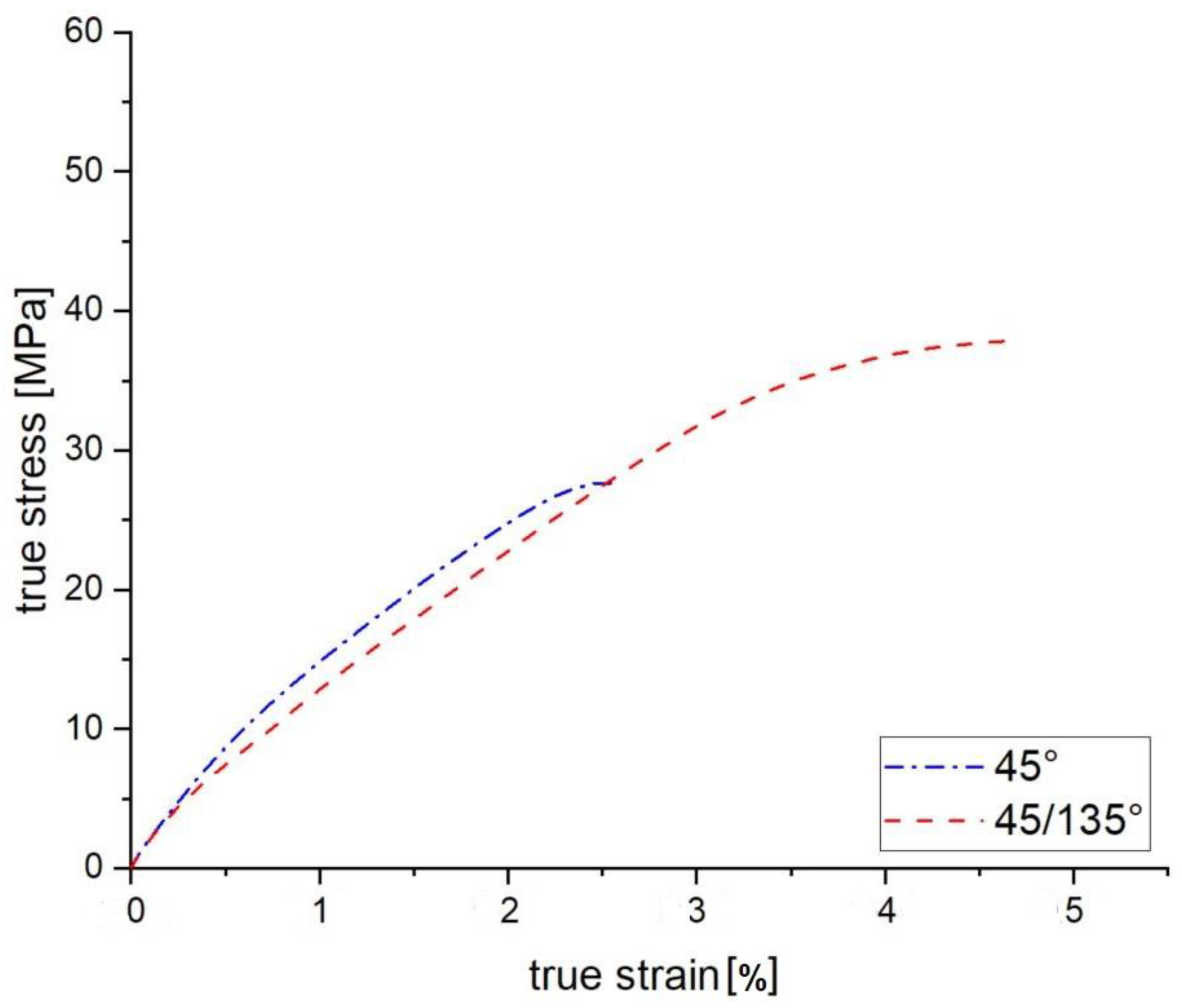 Polymers 15 00949 g005 550