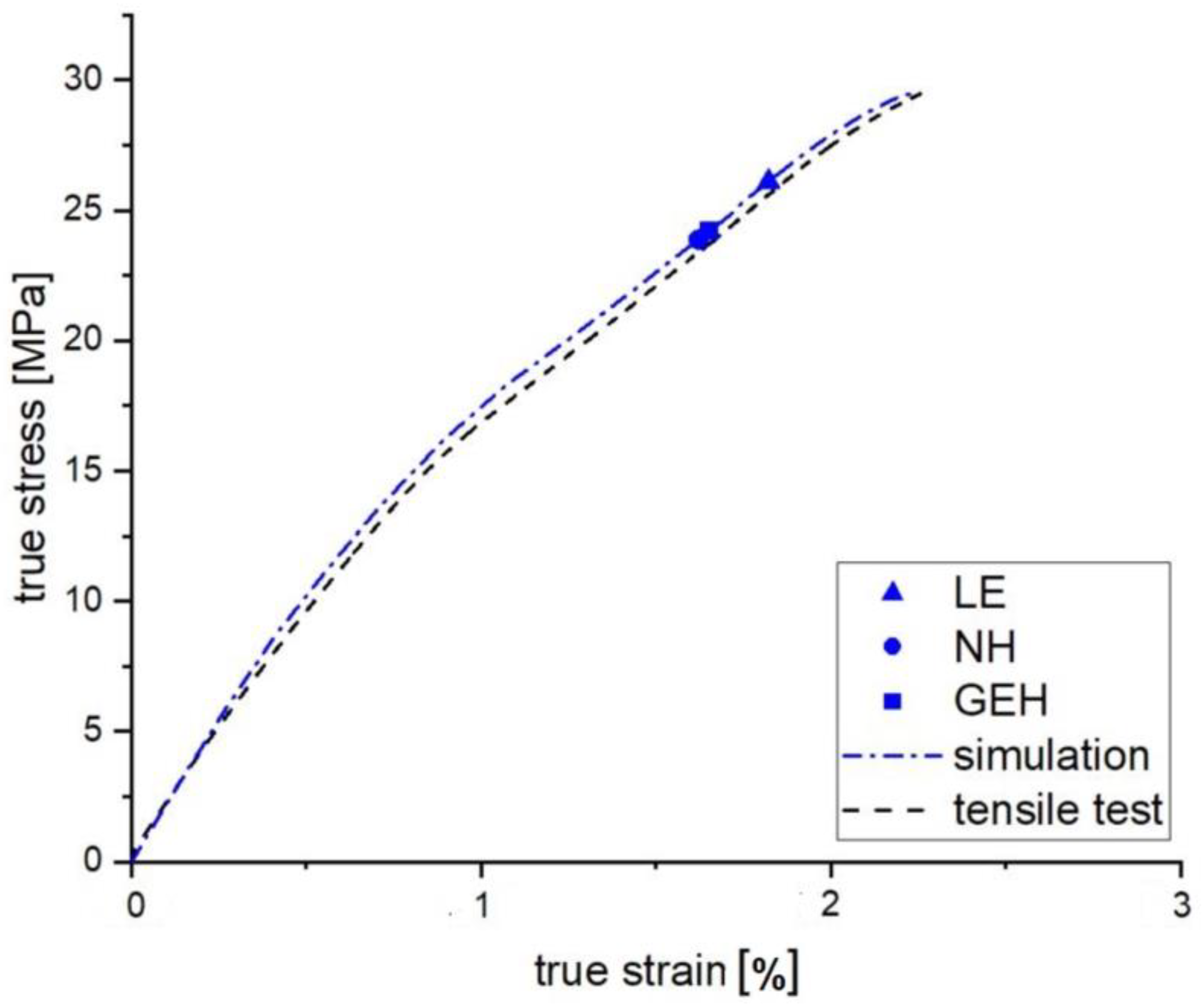Polymers 15 00949 g009 550