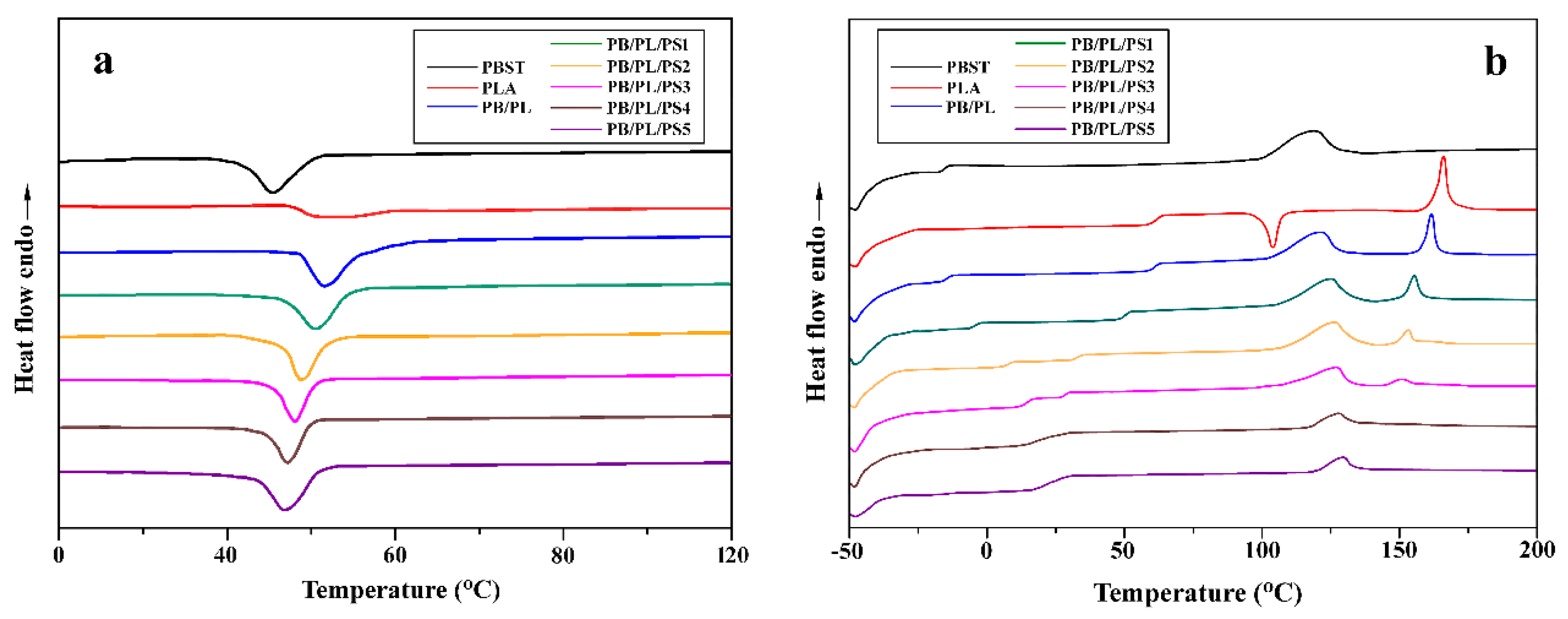 Polymers 15 00952 g002