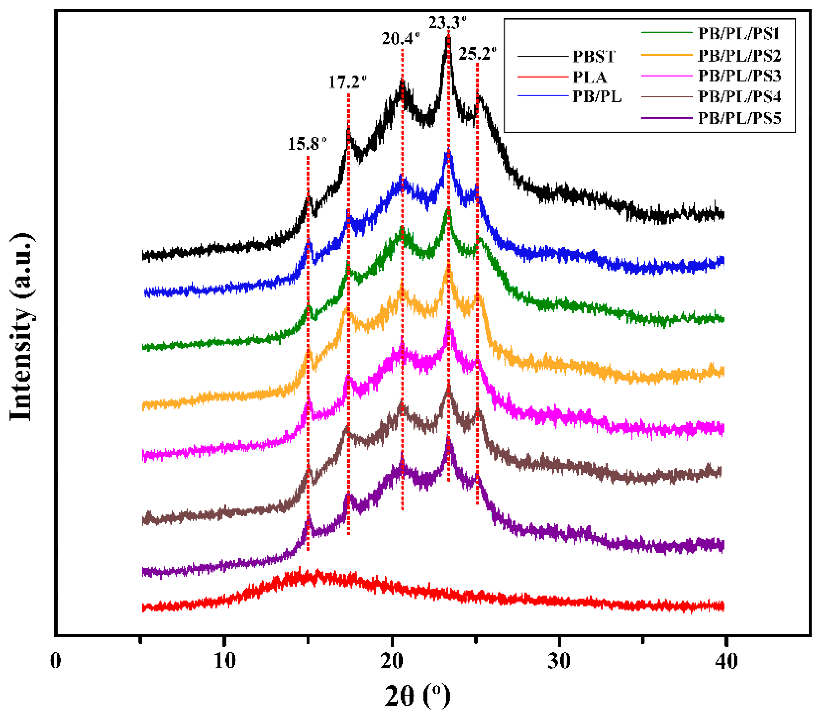 Polymers 15 00952 g003