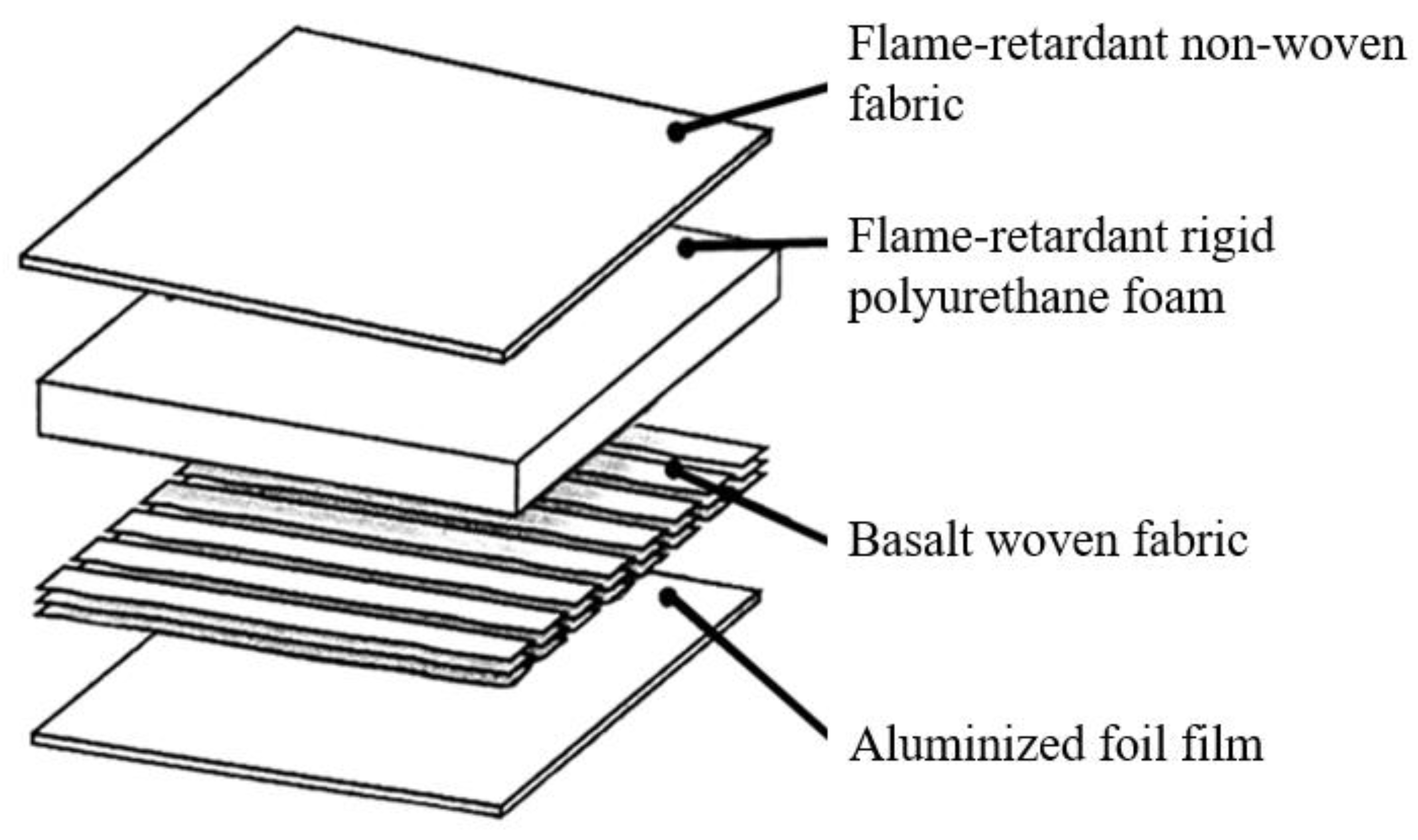 Polymers Free Full Text Construction Sheets Made of High