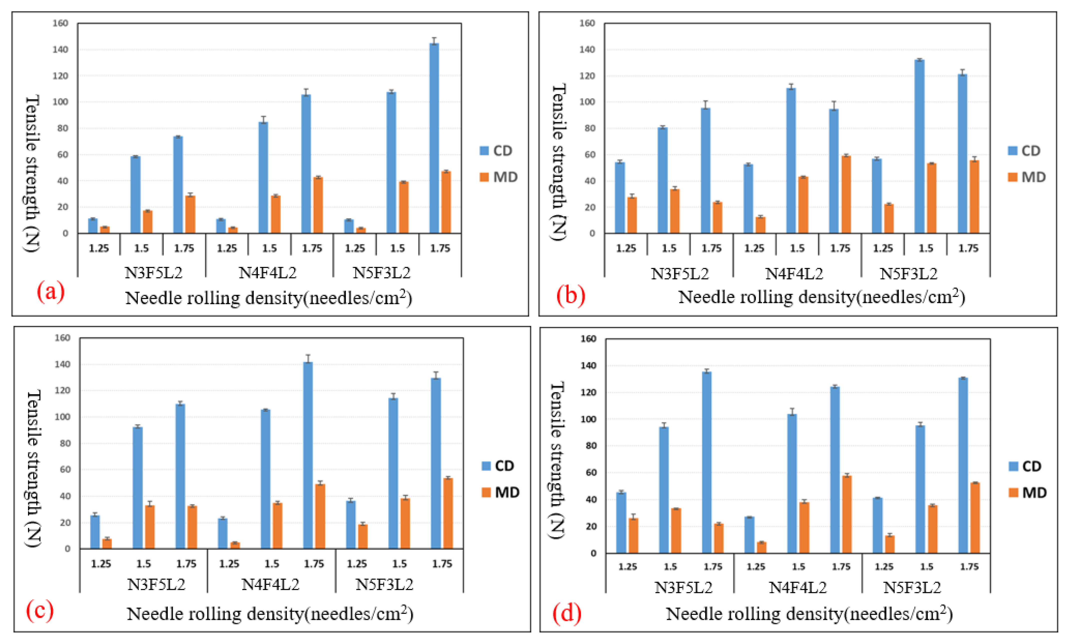 Polymers 15 00953 g003